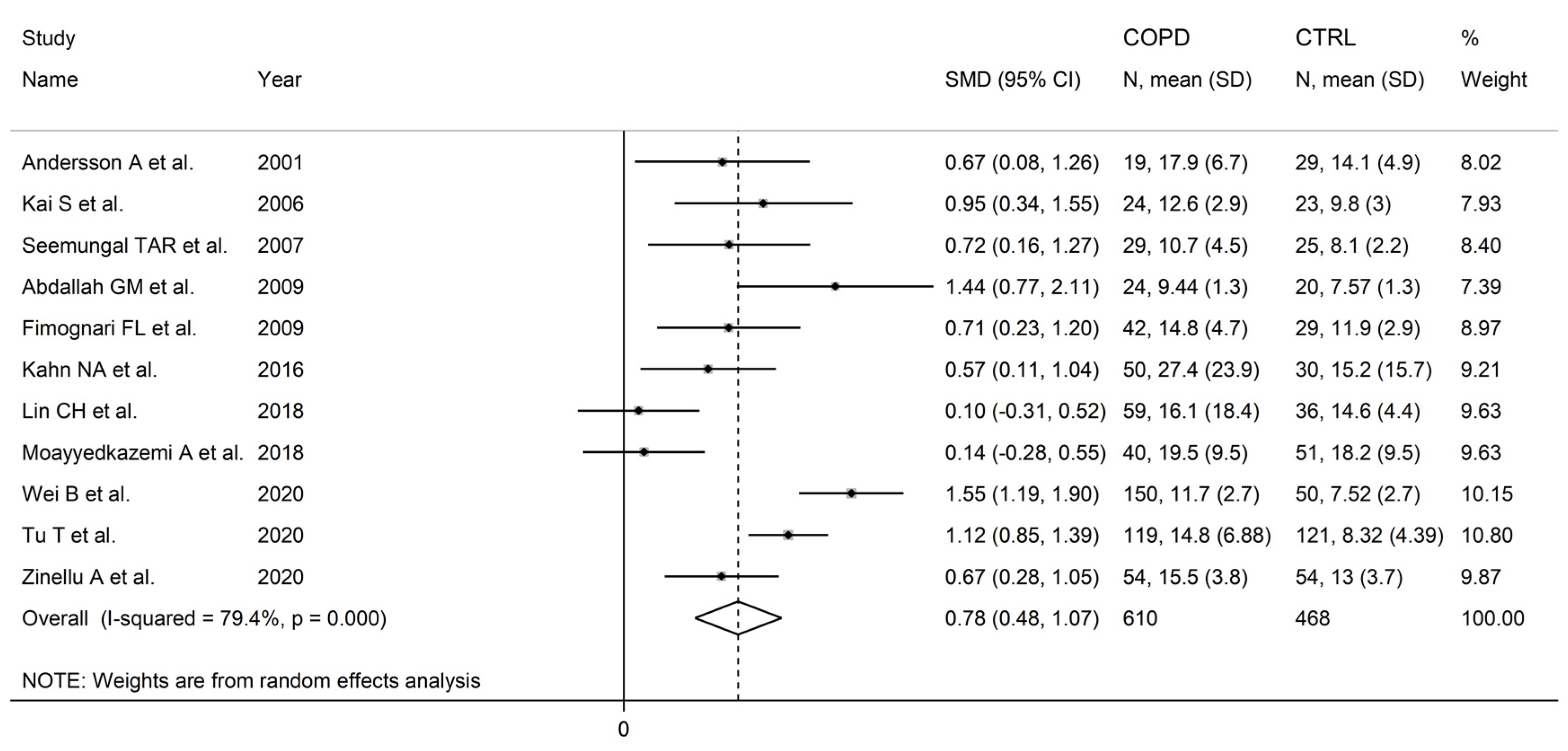 Preprints 81031 g004