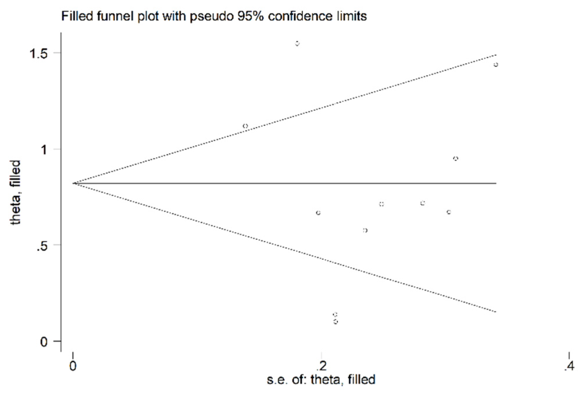 Preprints 81031 g005