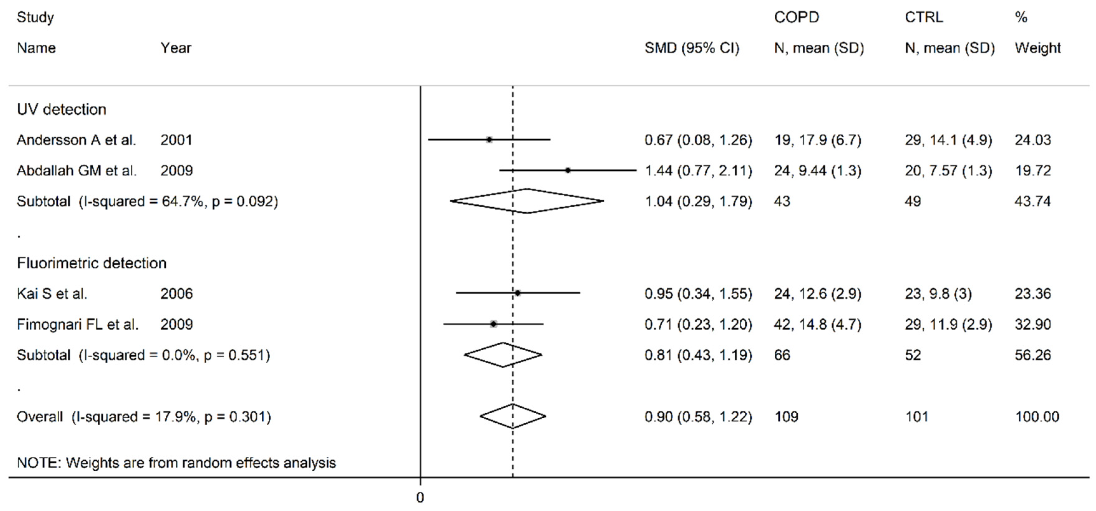 Preprints 81031 g009