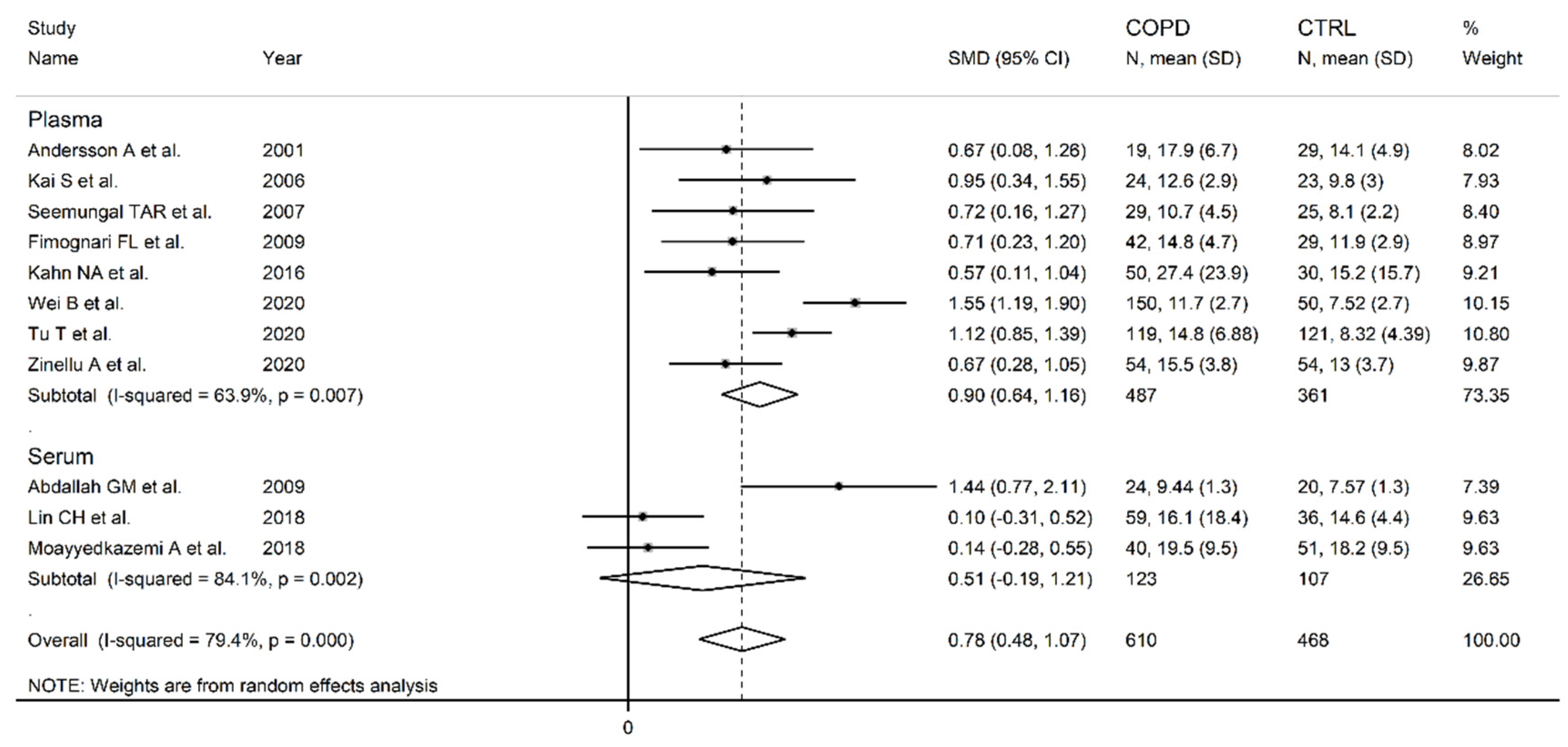 Preprints 81031 g010