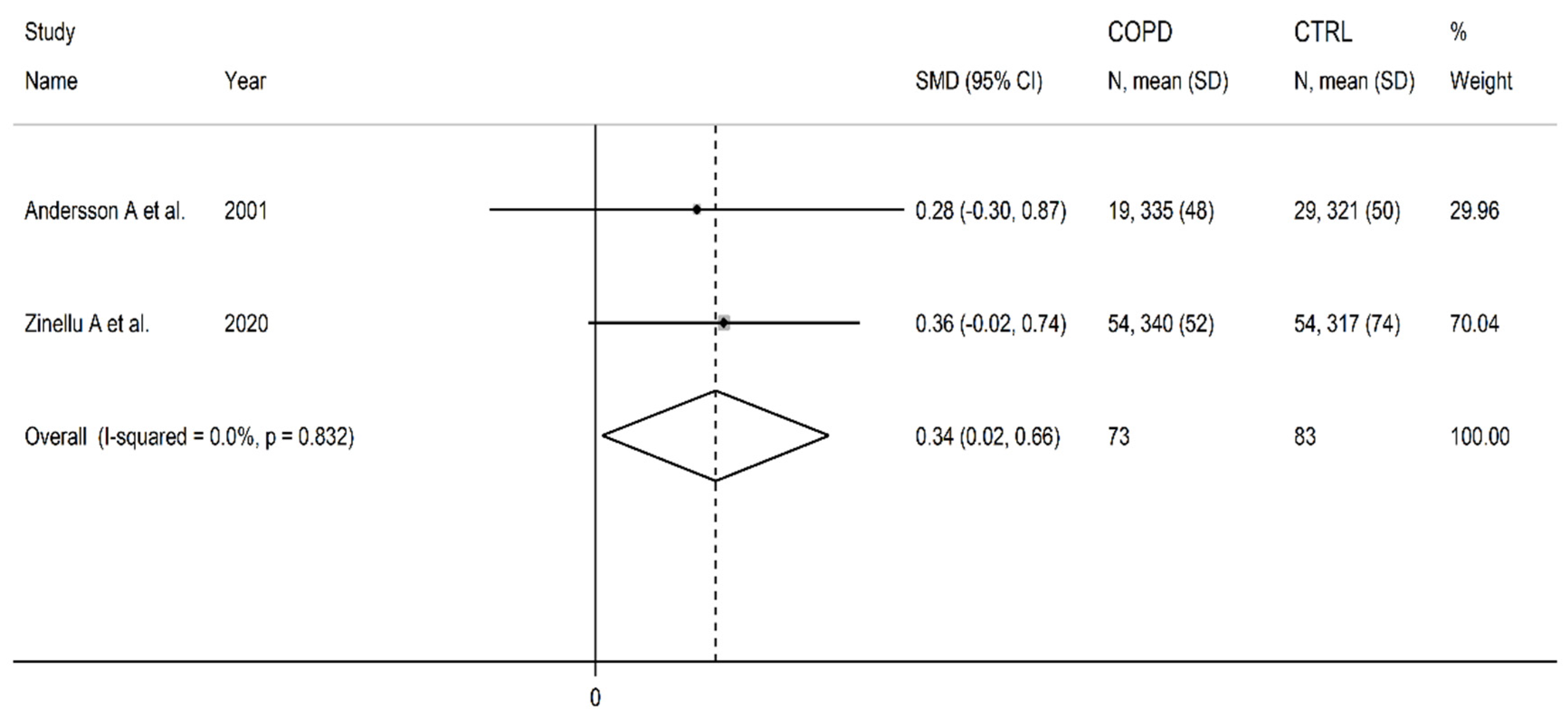 Preprints 81031 g013