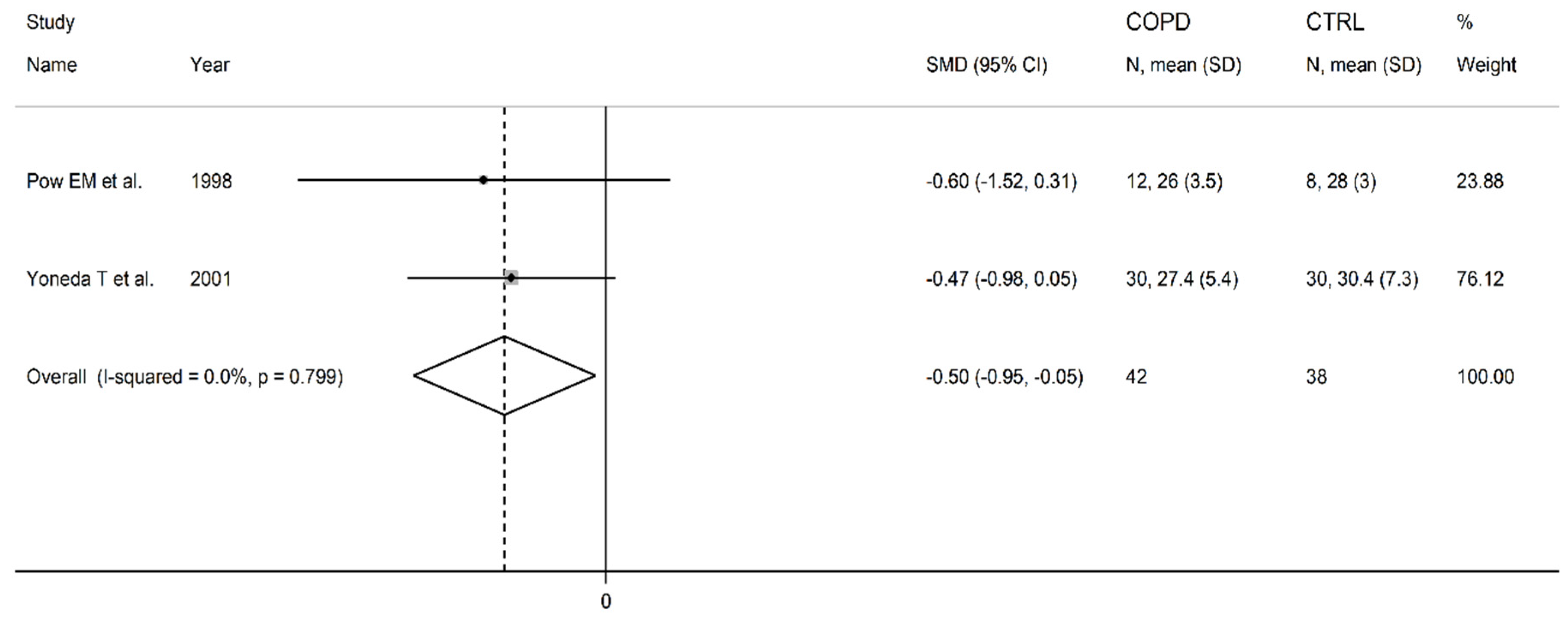 Preprints 81031 g014