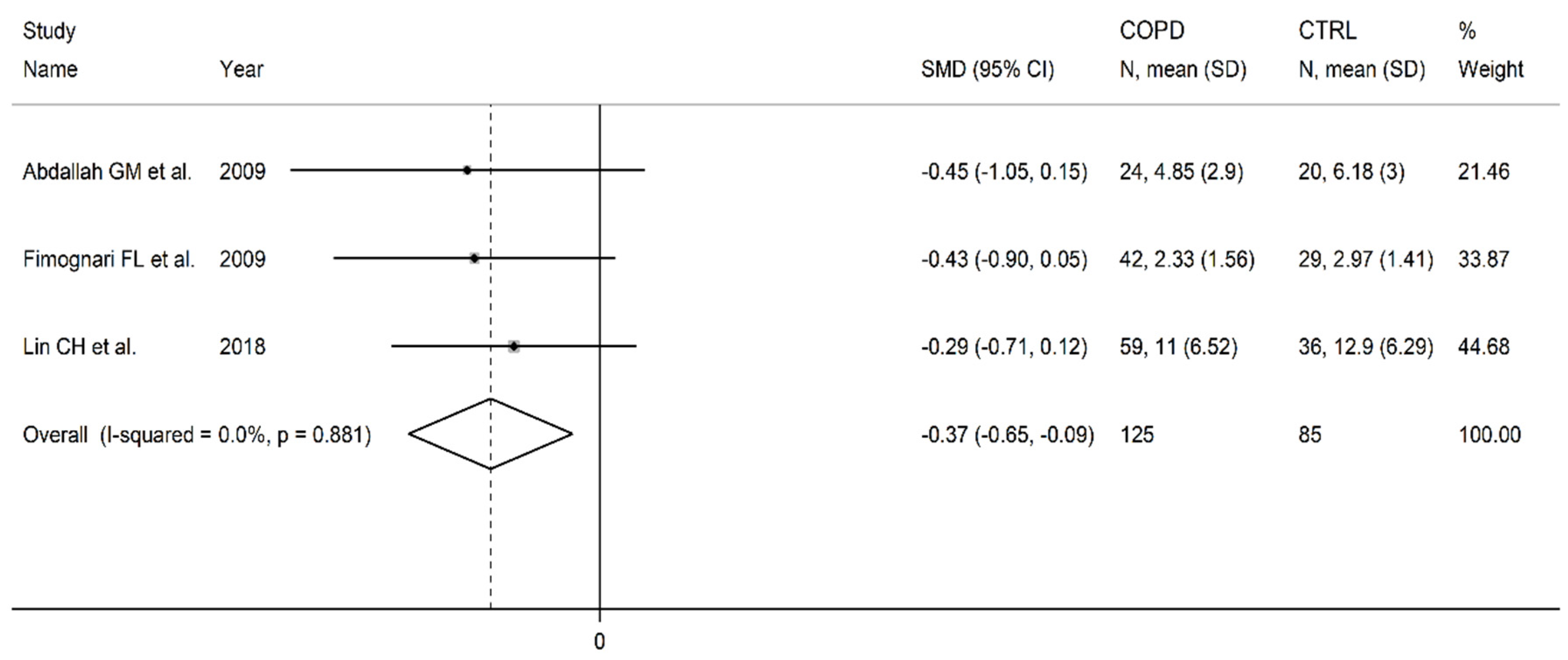 Preprints 81031 g016