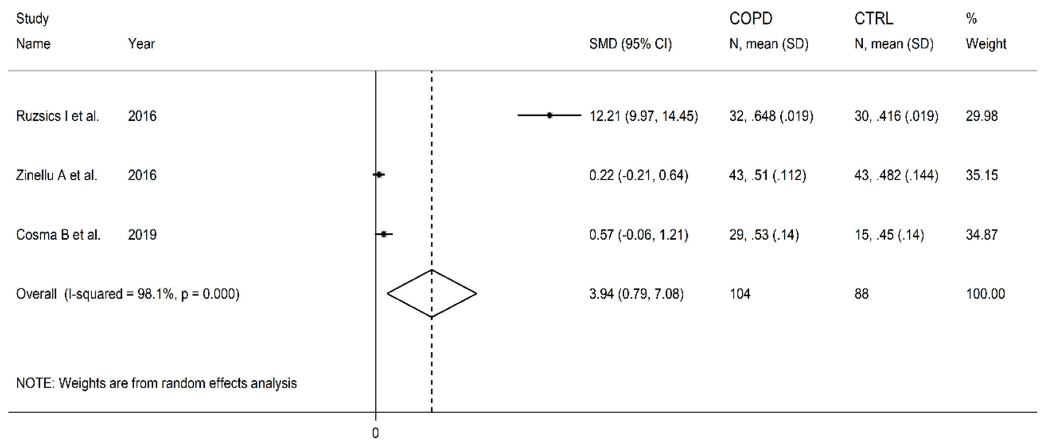 Preprints 81031 g019