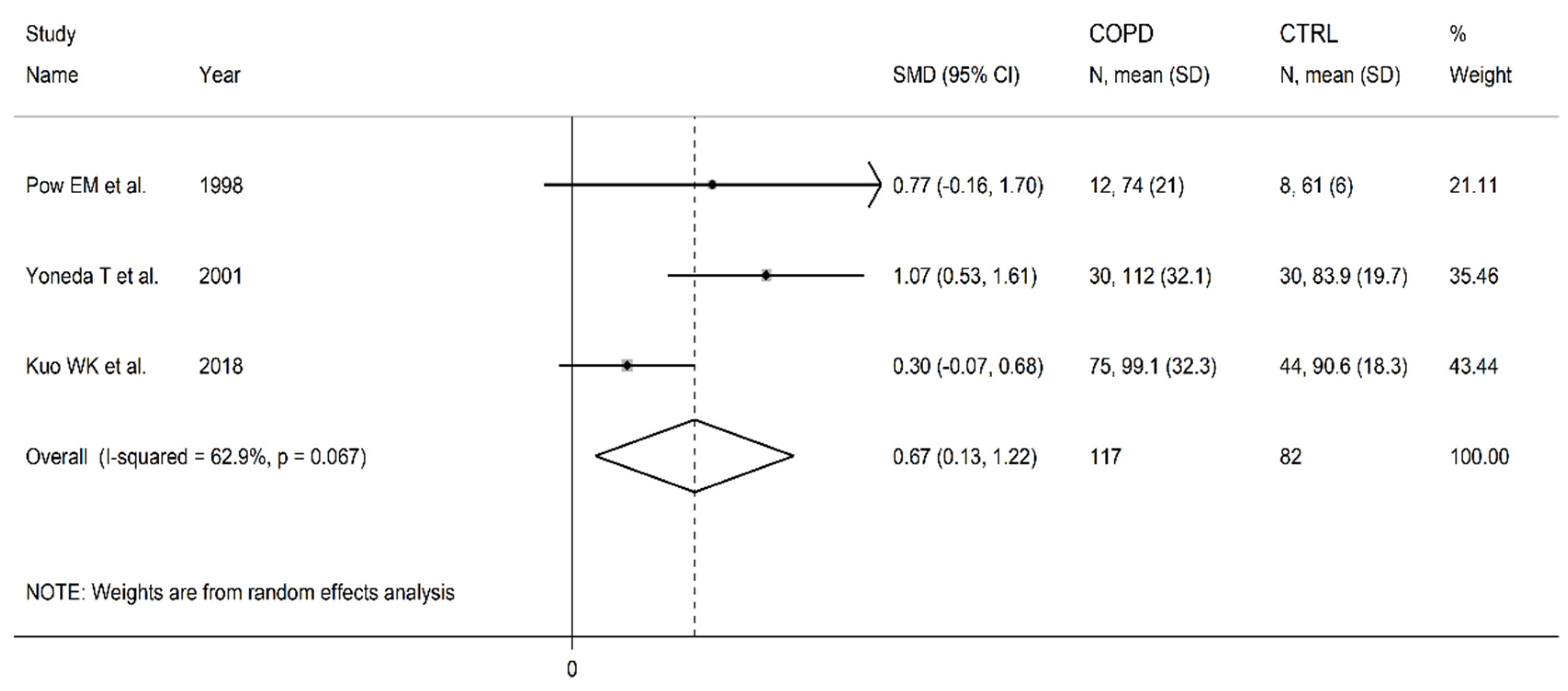 Preprints 81031 g020