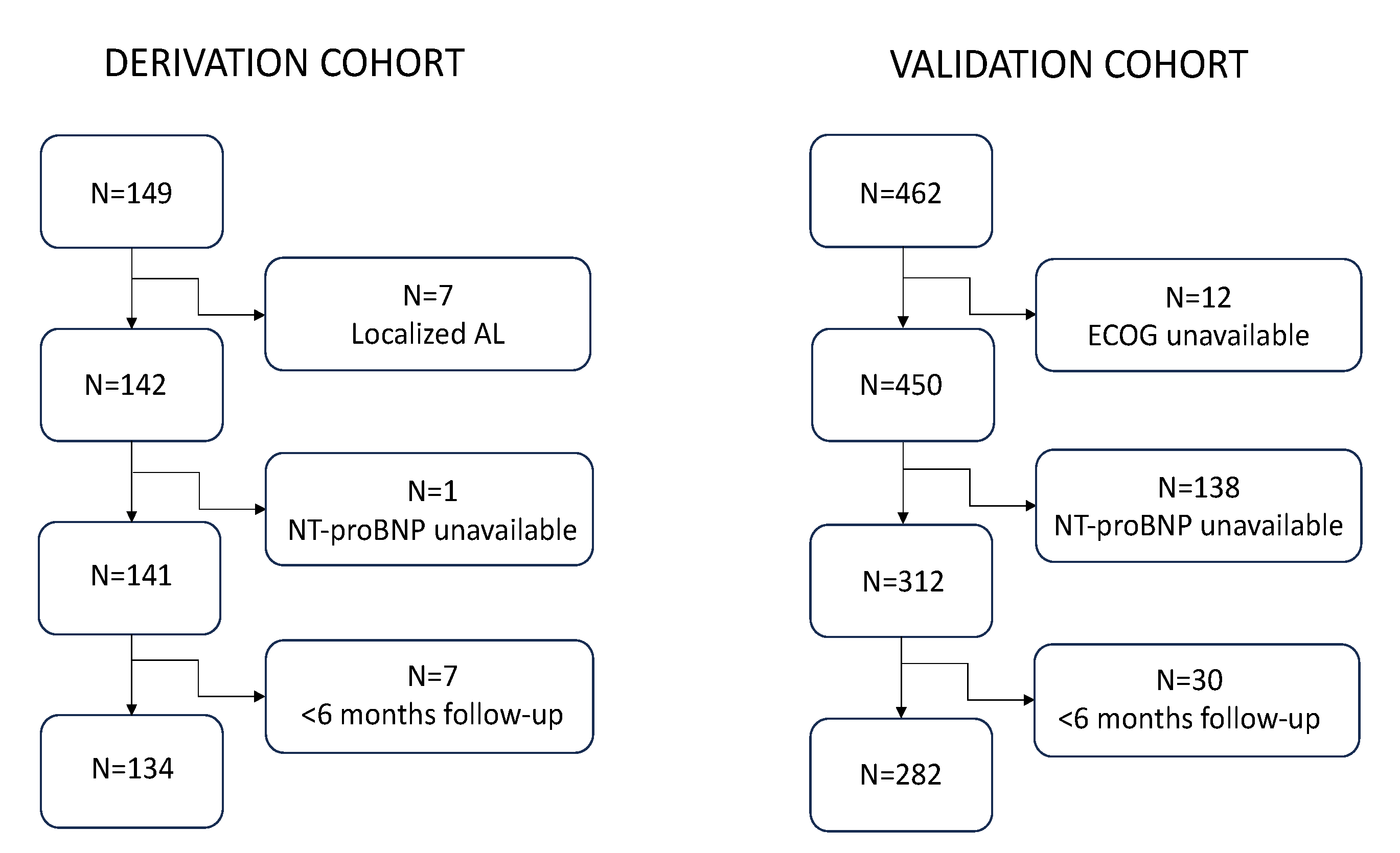 Preprints 103553 g001