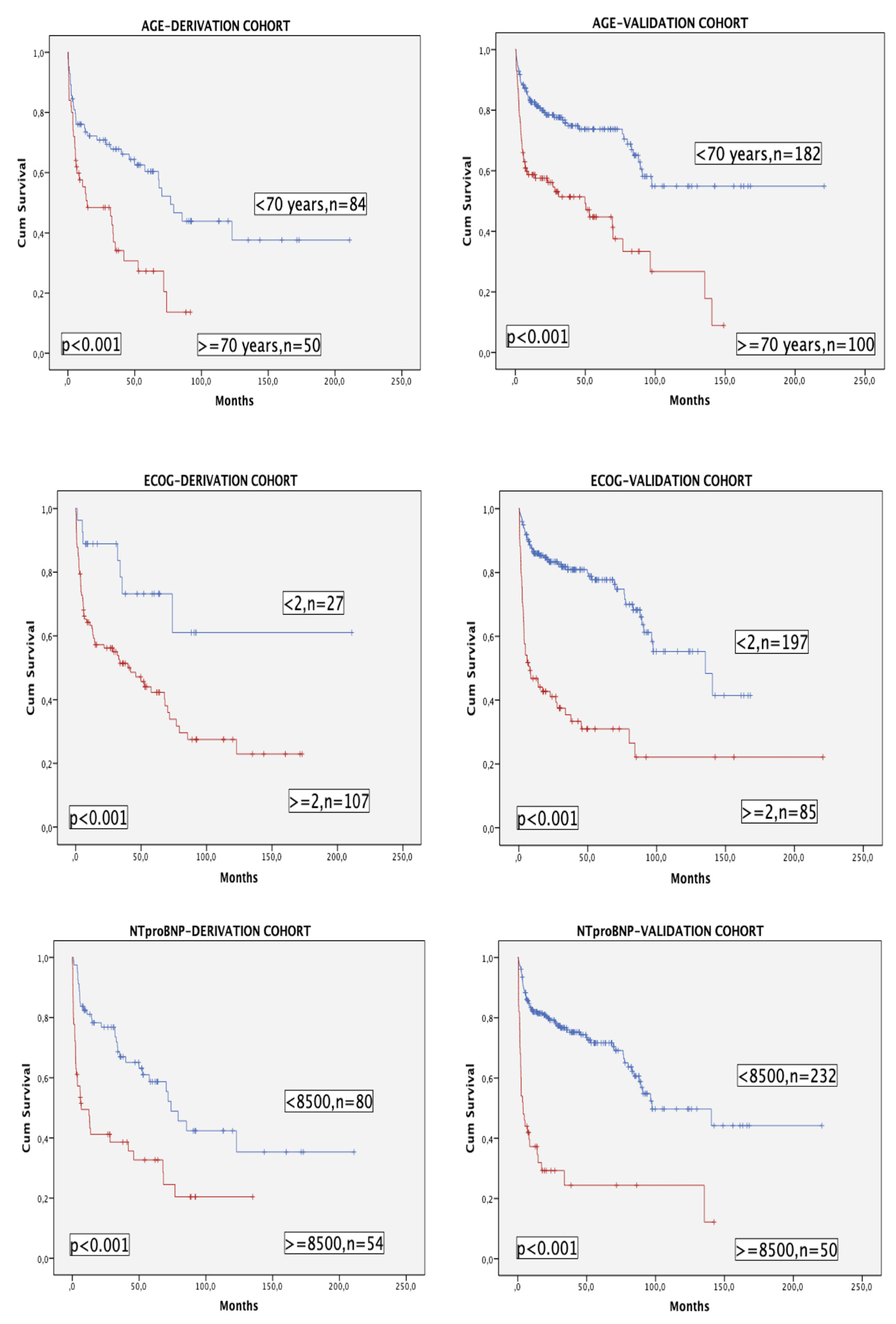 Preprints 103553 g002