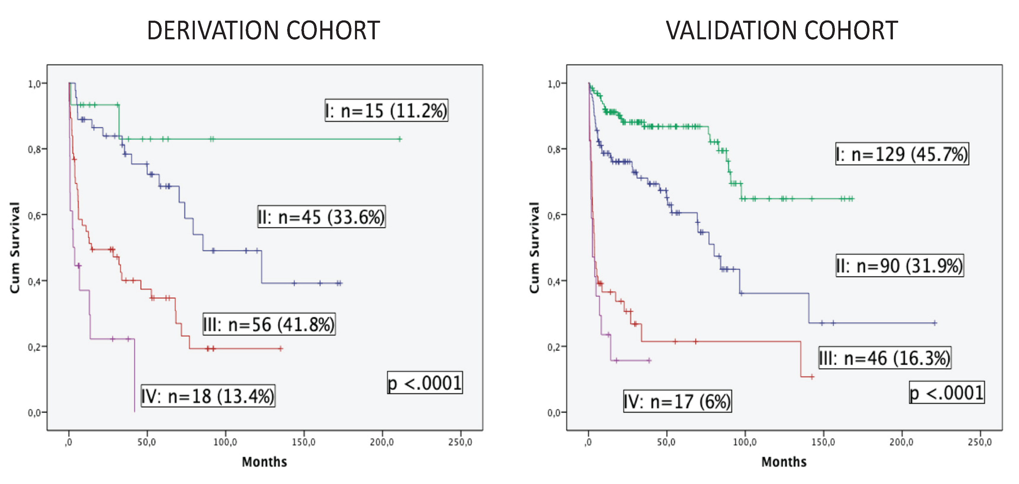 Preprints 103553 g003