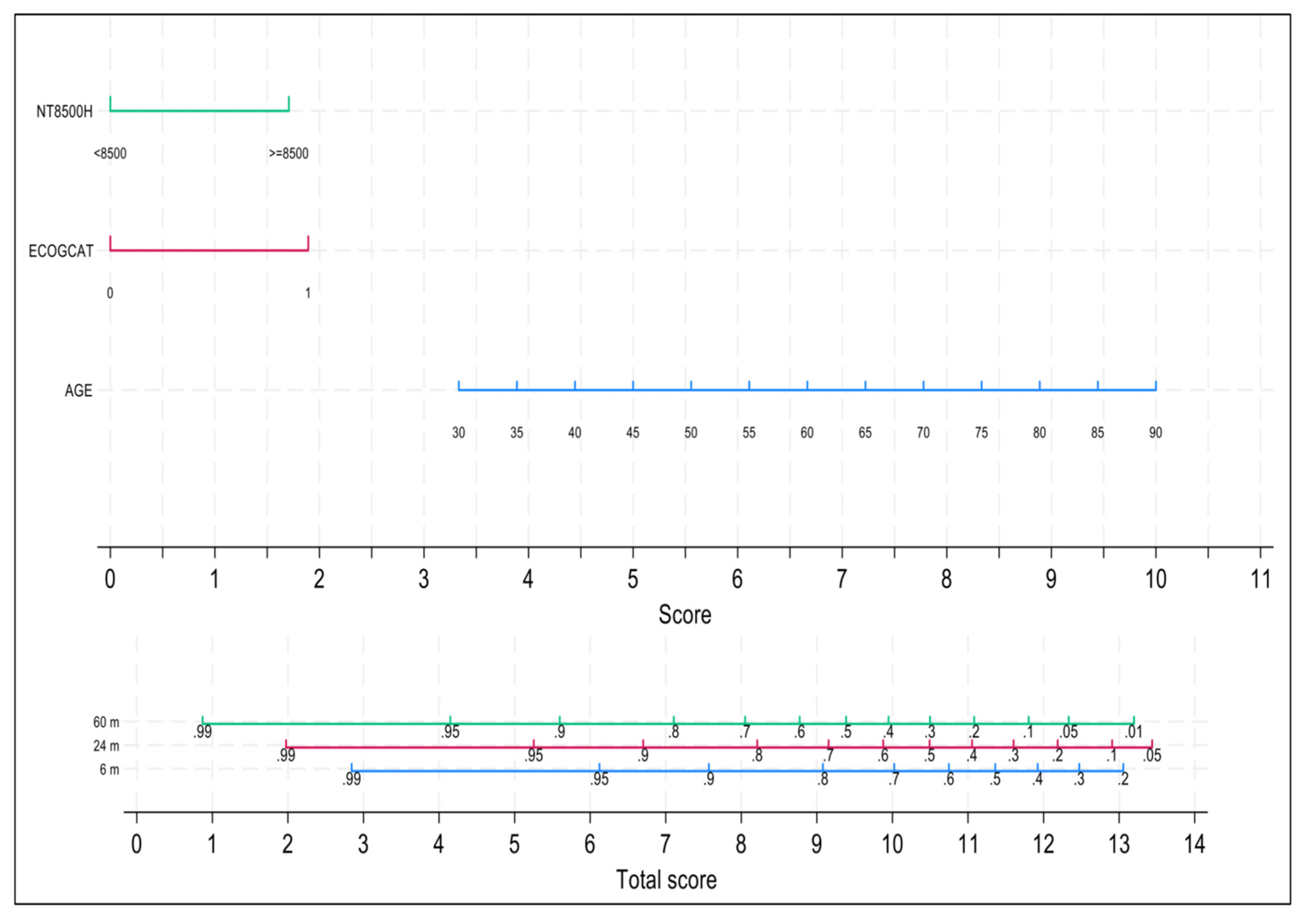 Preprints 103553 g004