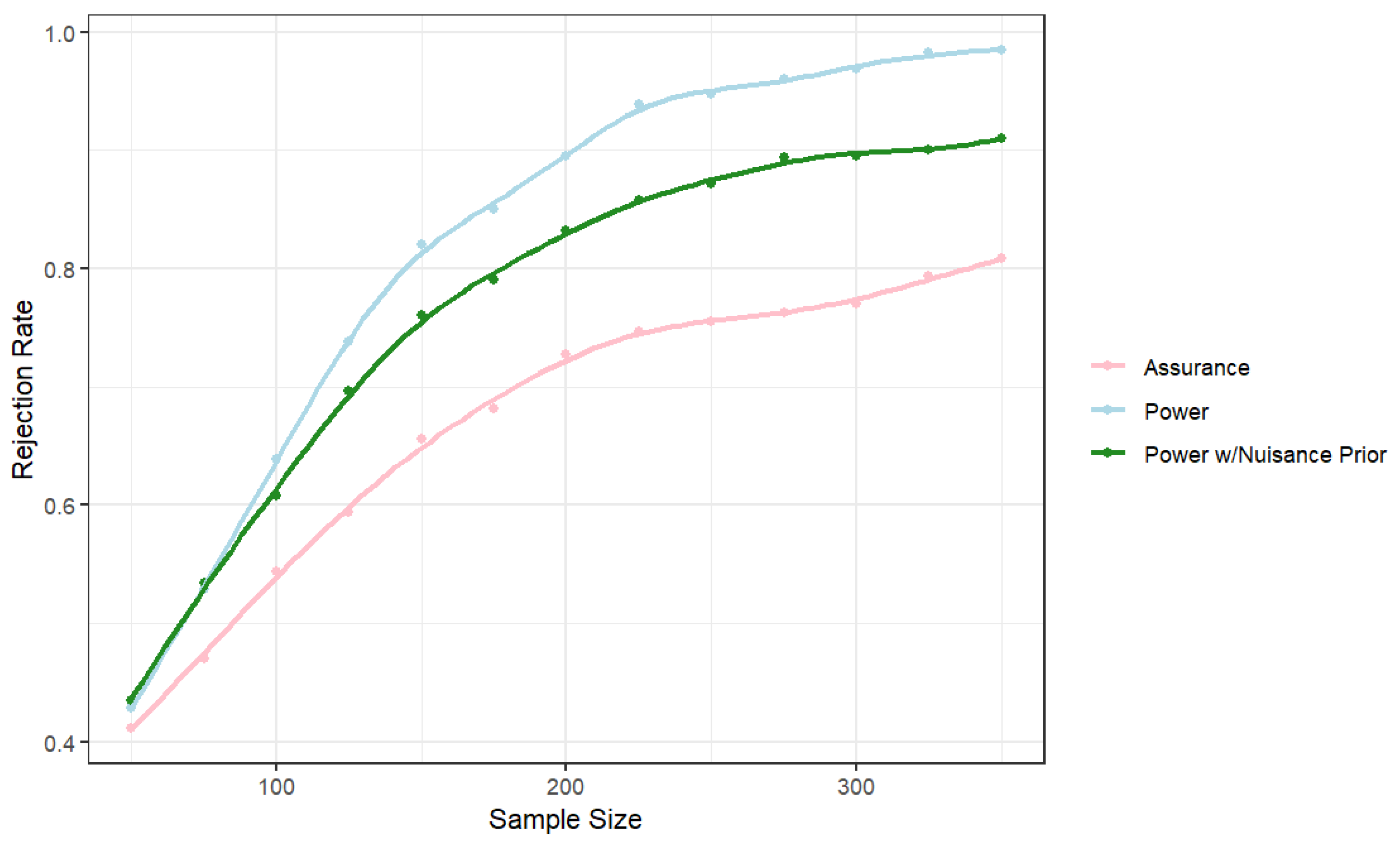 Preprints 116050 g001