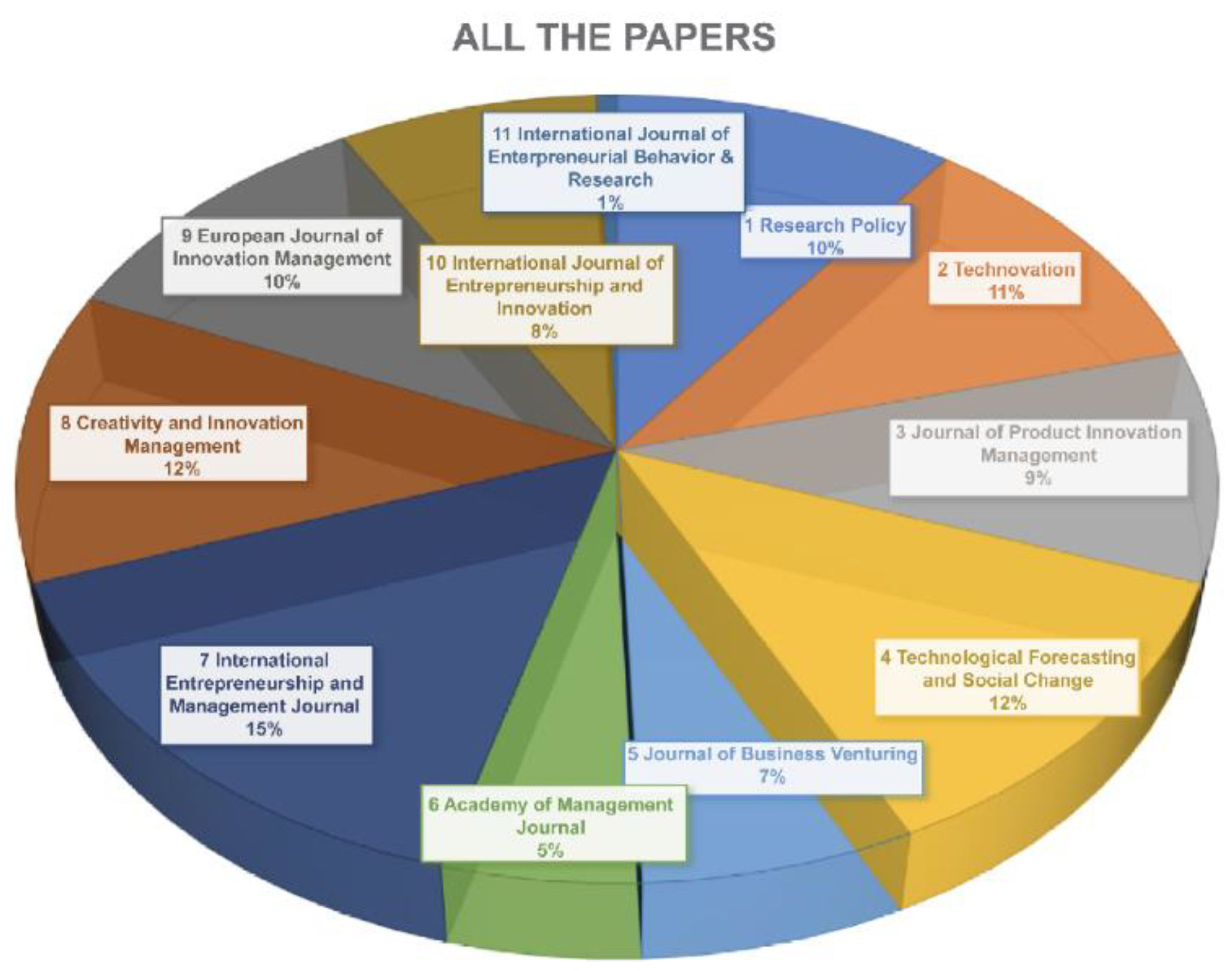 Preprints 110804 g001