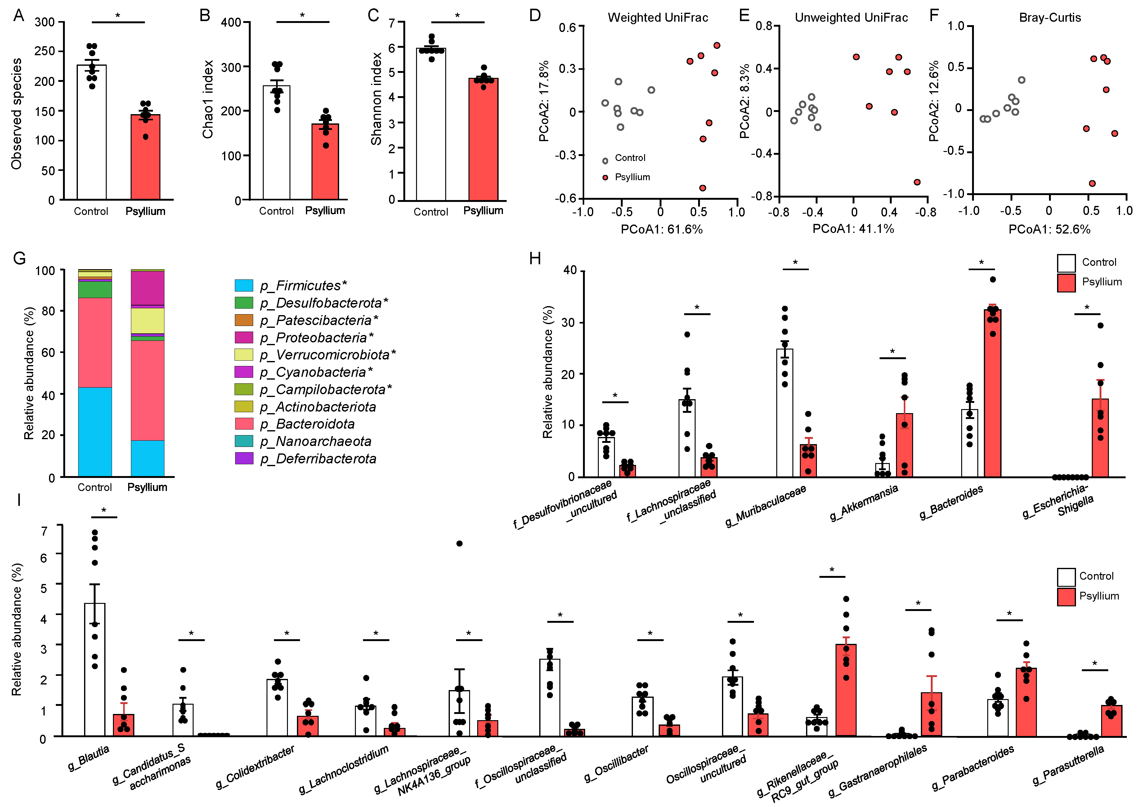 Preprints 104813 g002