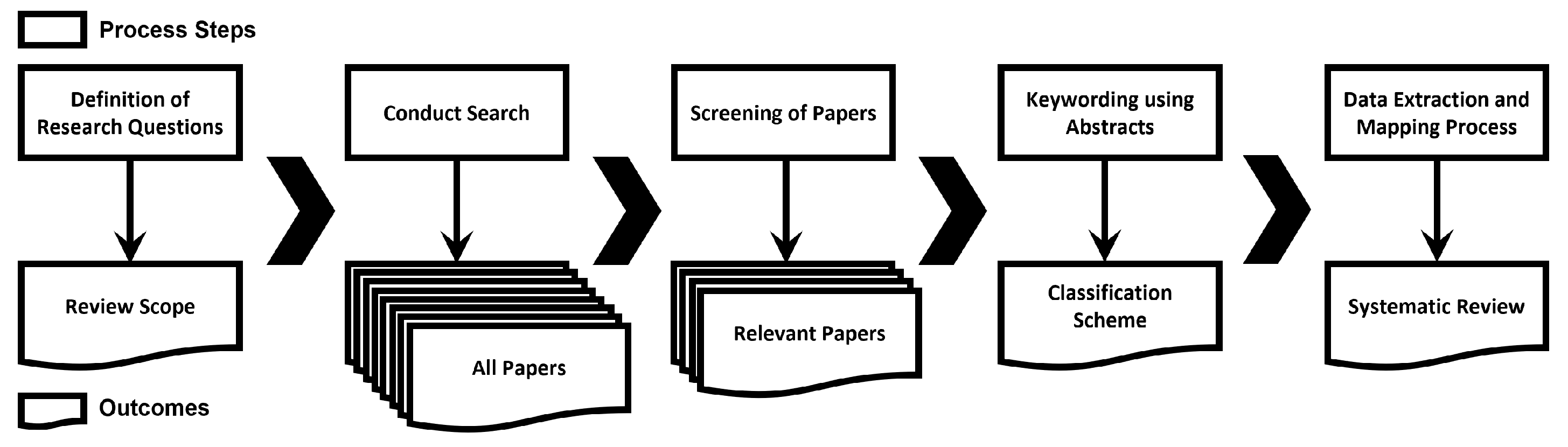 Preprints 89820 g001