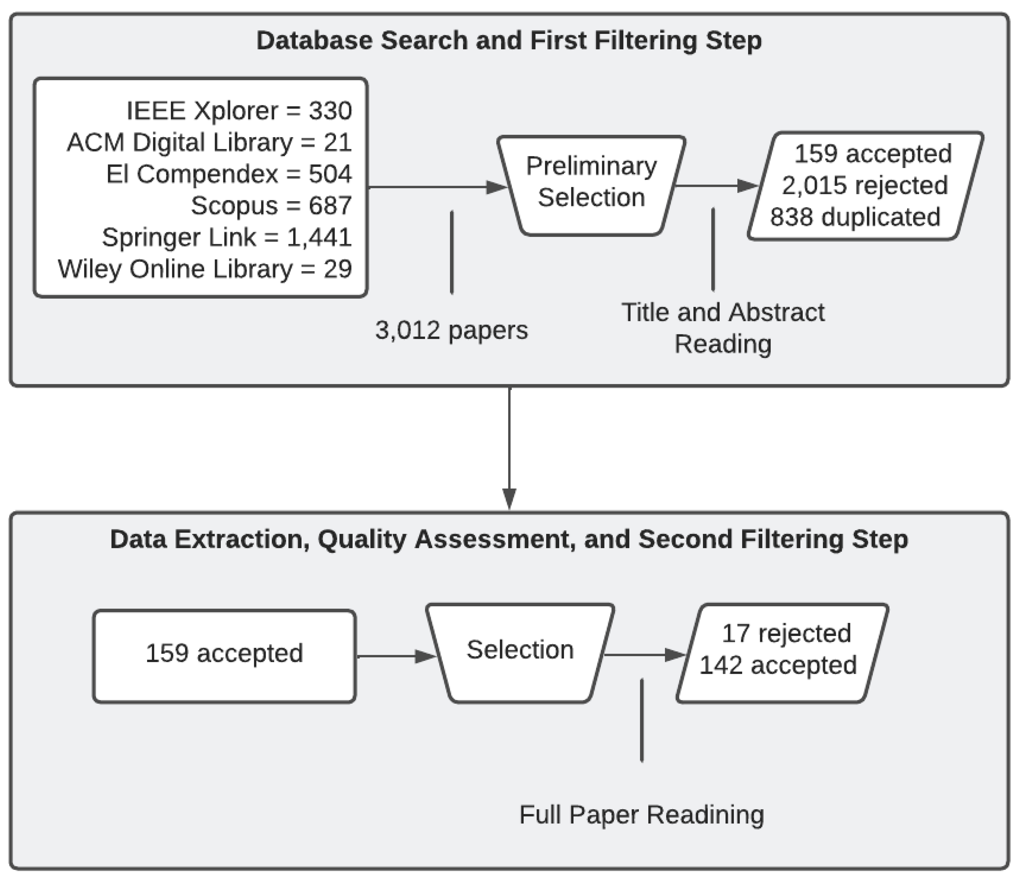 Preprints 89820 g002