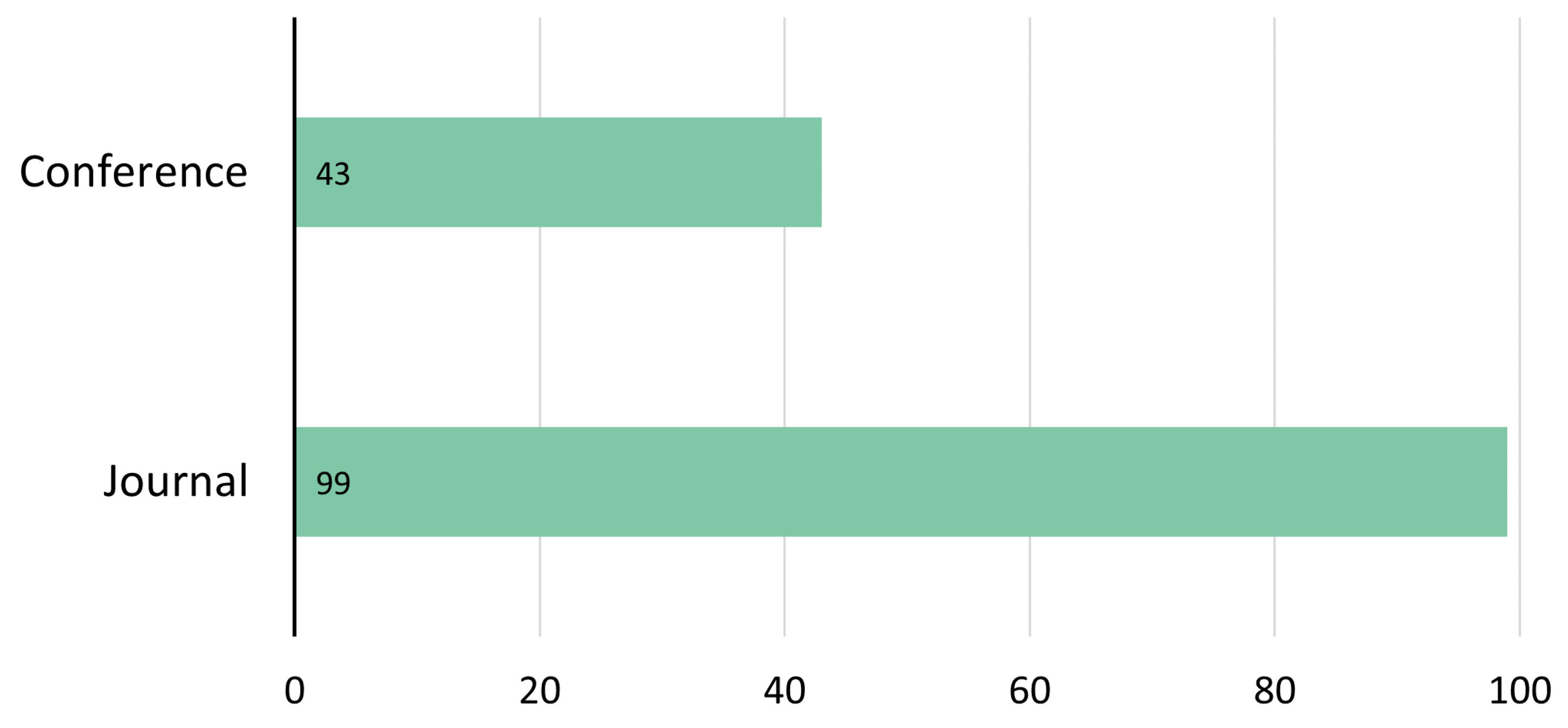 Preprints 89820 g003