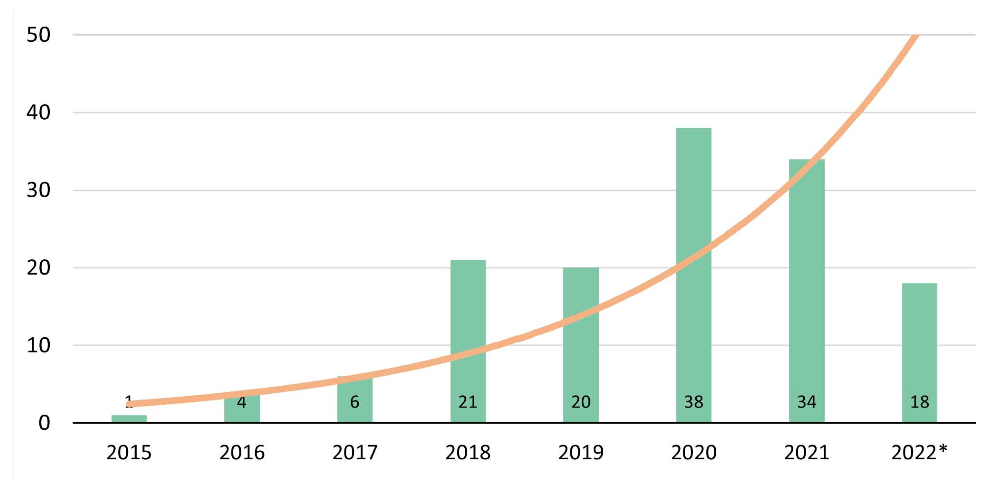 Preprints 89820 g005