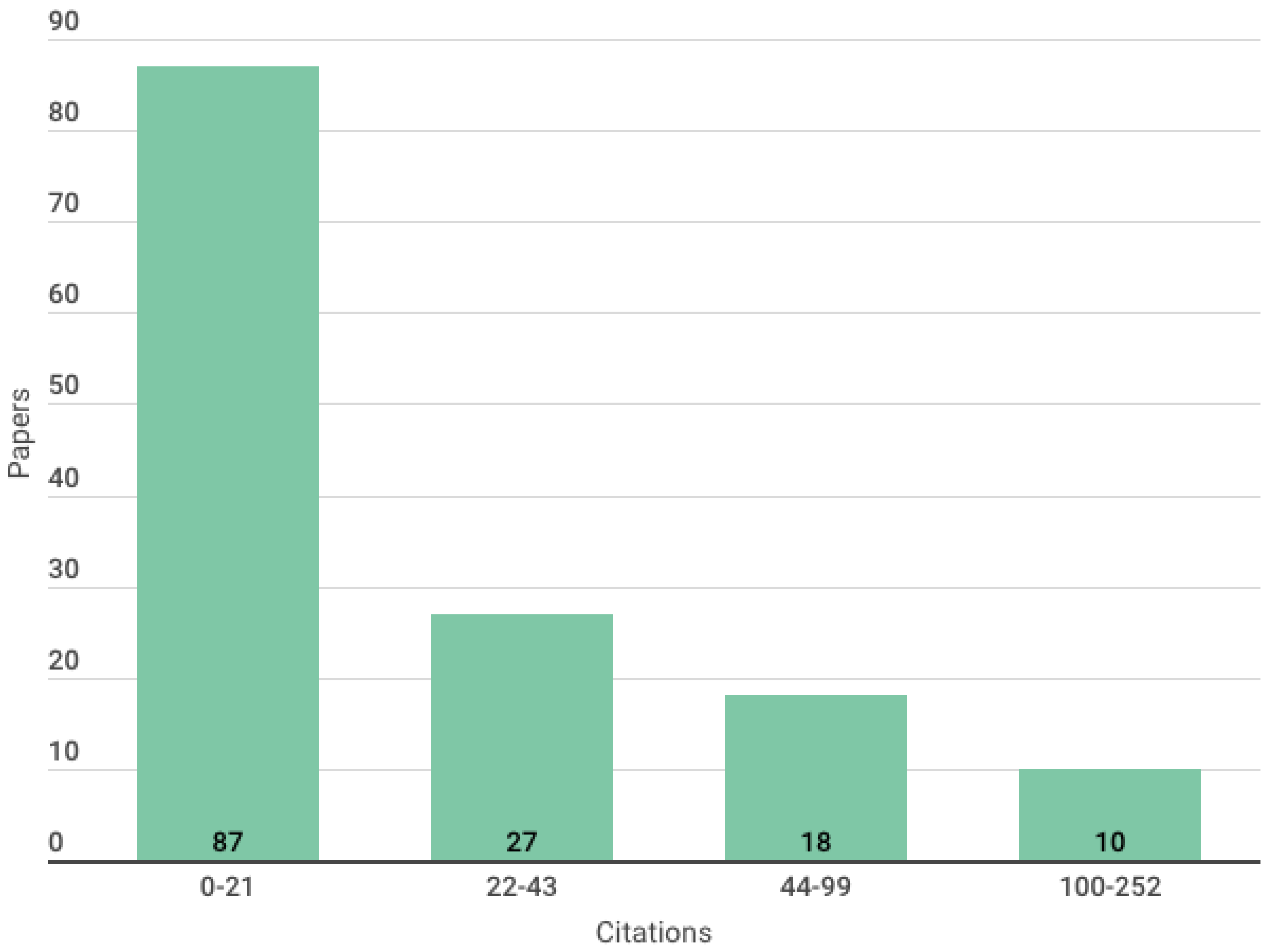 Preprints 89820 g006