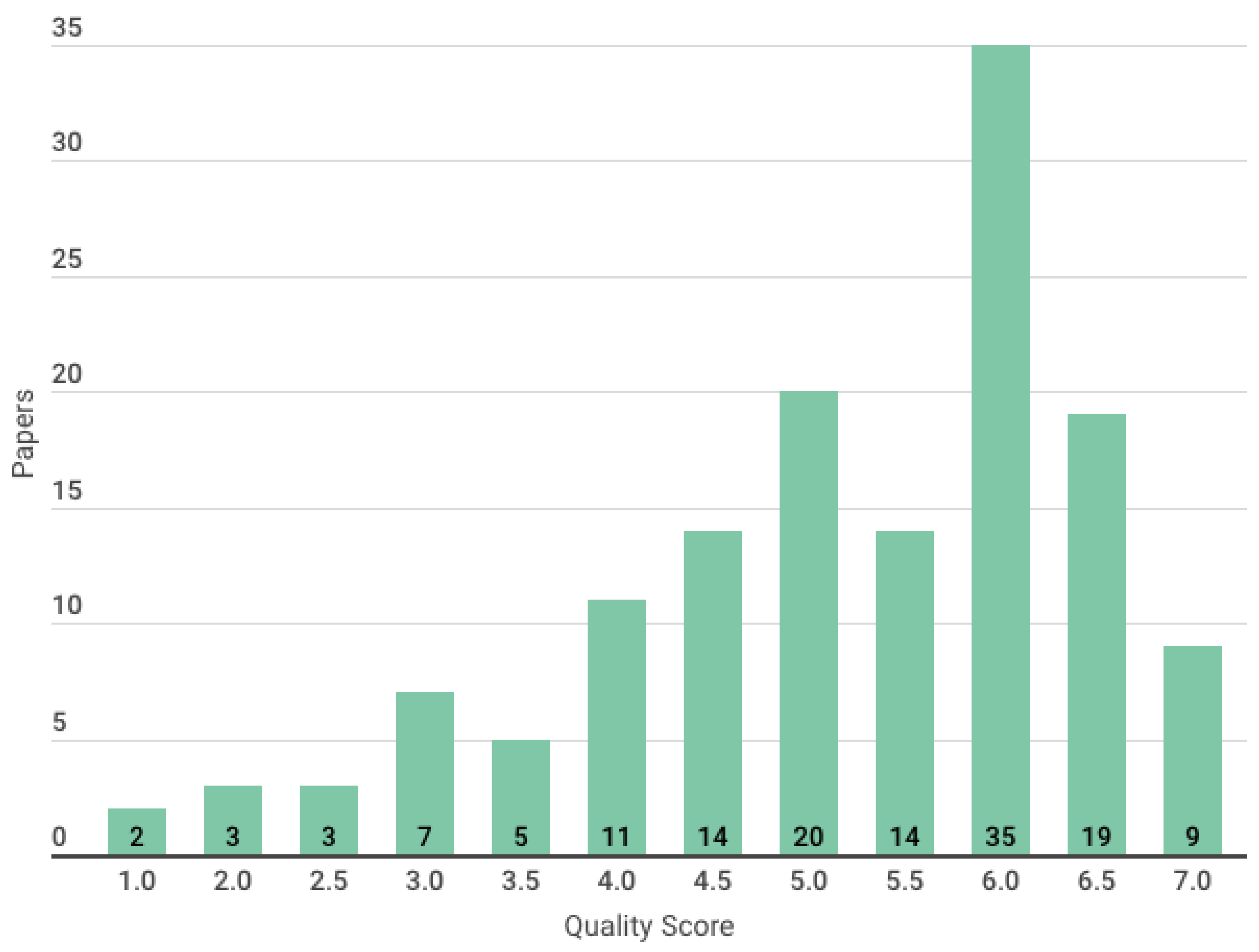 Preprints 89820 g007