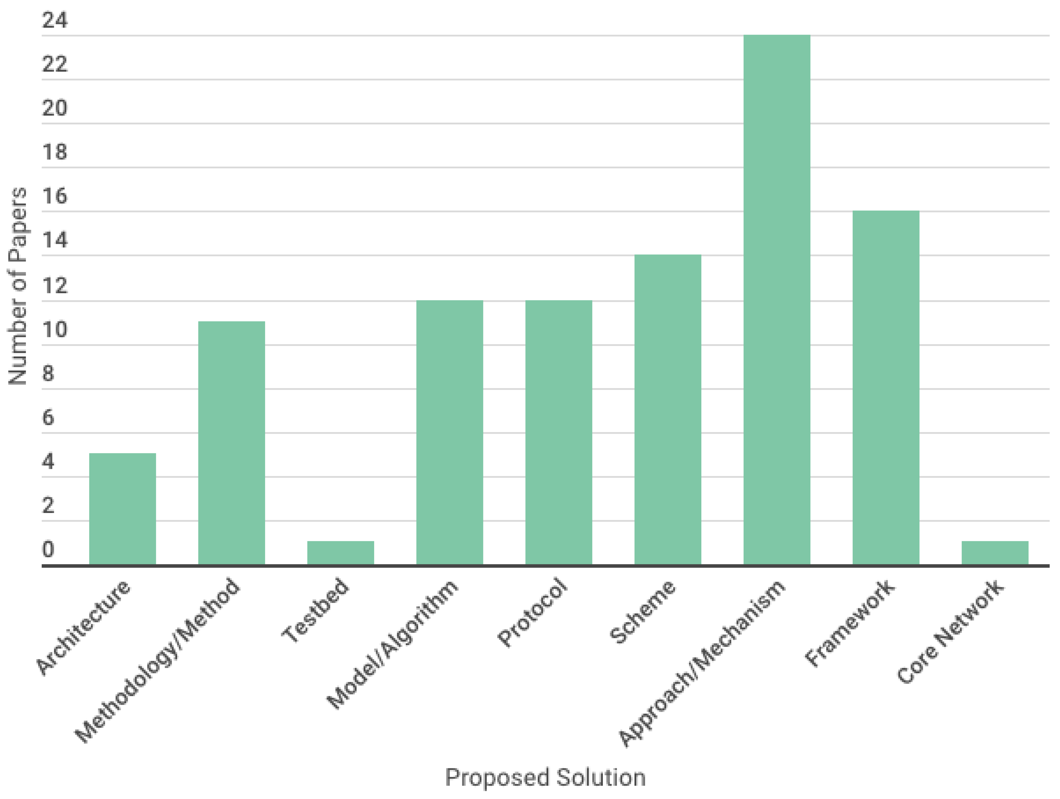 Preprints 89820 g013