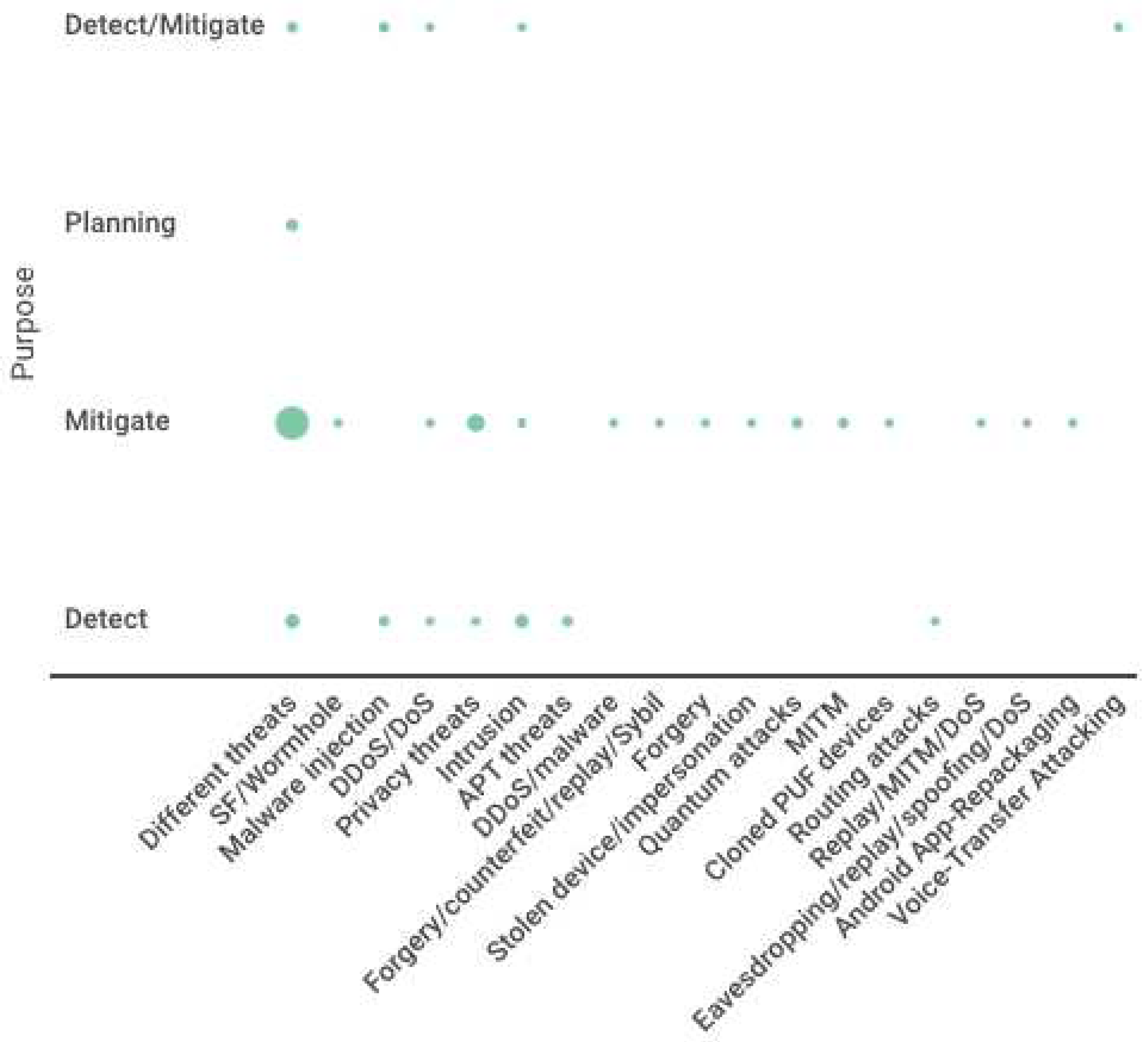 Preprints 89820 g014