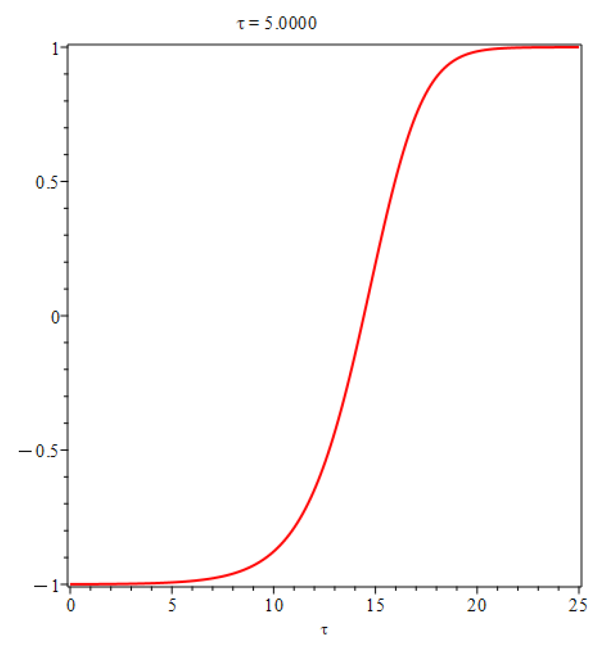 Preprints 87463 g004