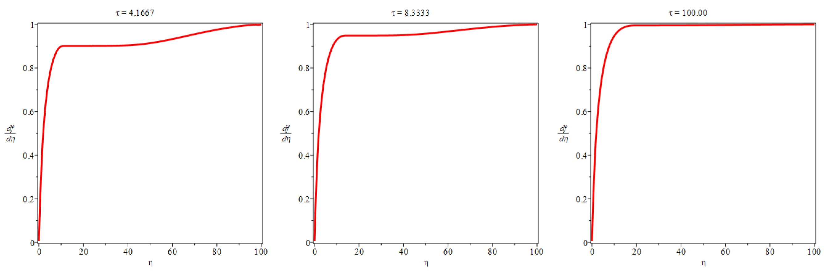 Preprints 87463 g007