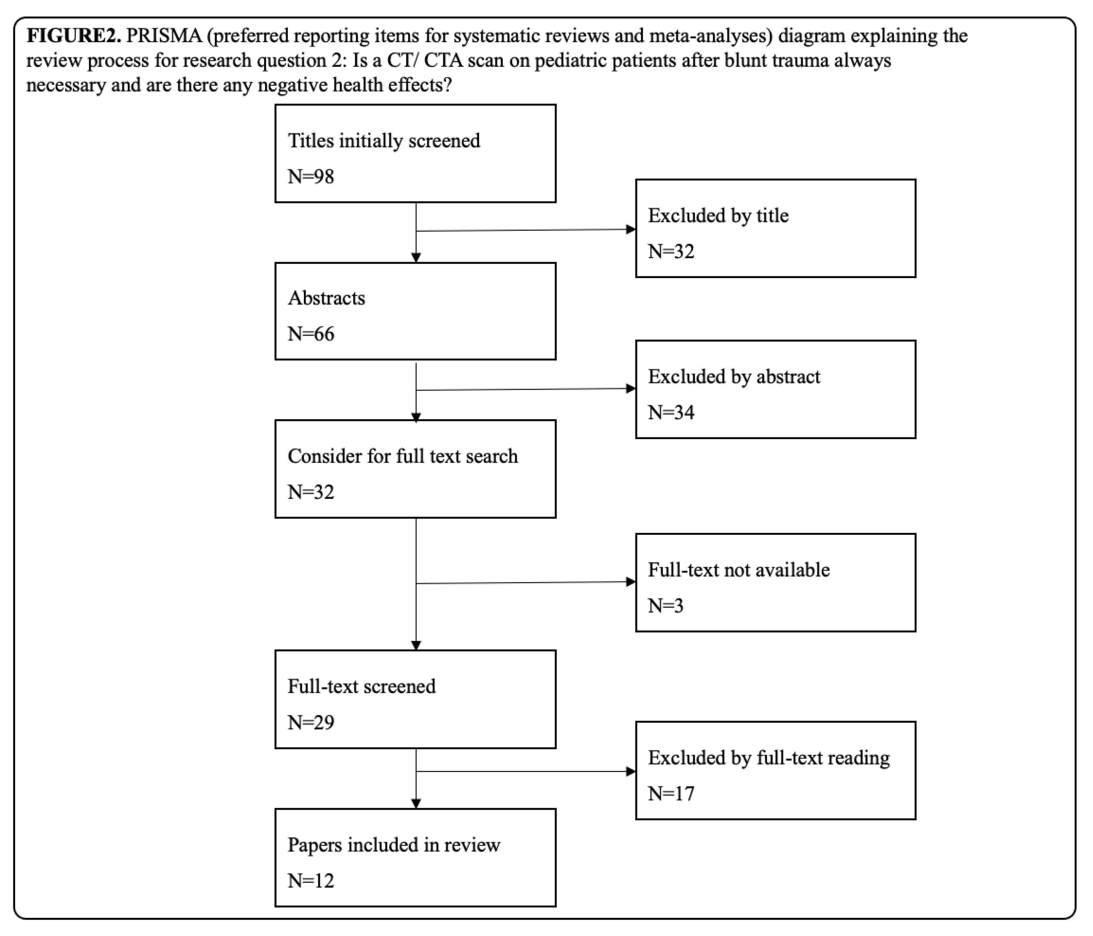 Preprints 102059 g002