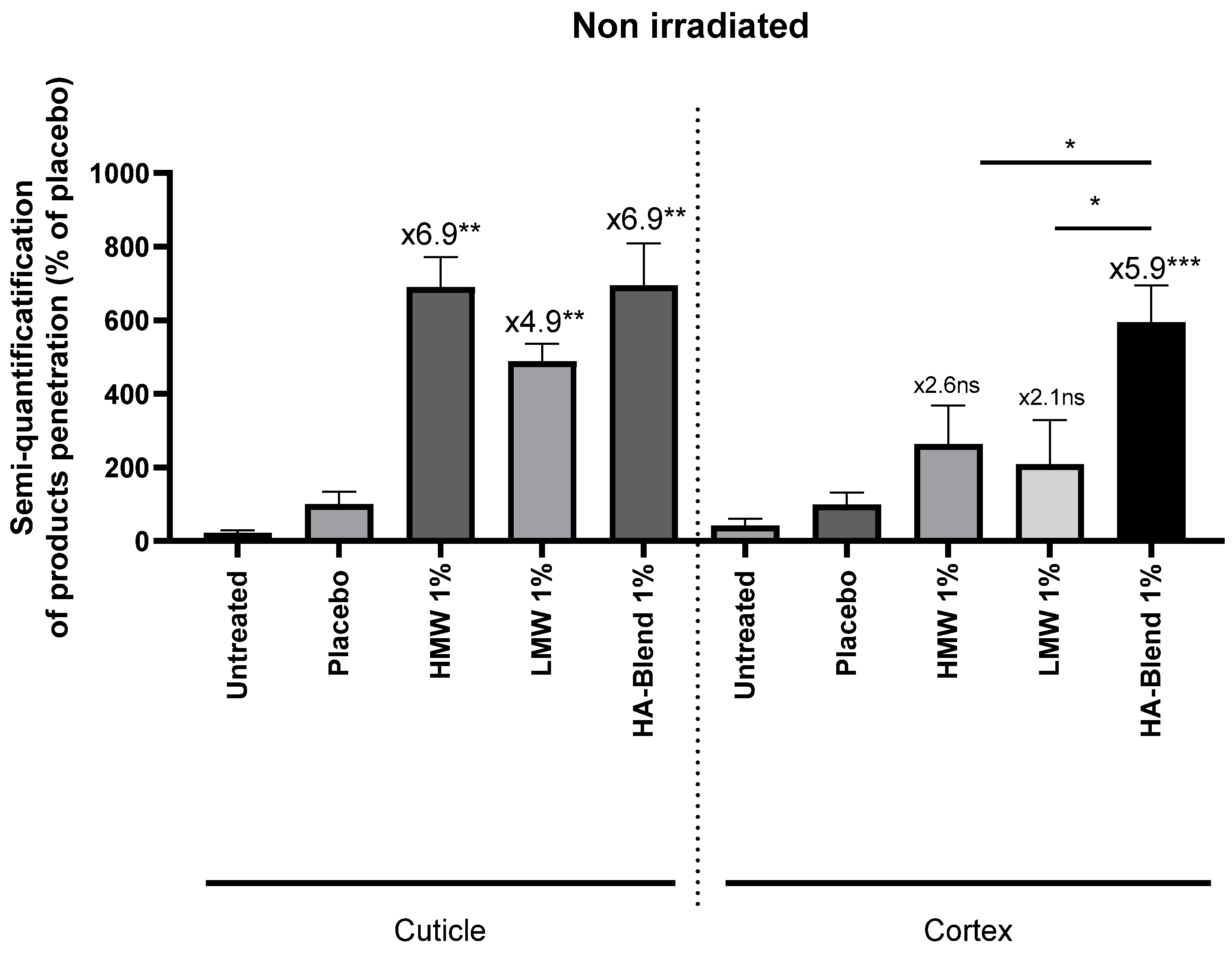 Preprints 96619 g001