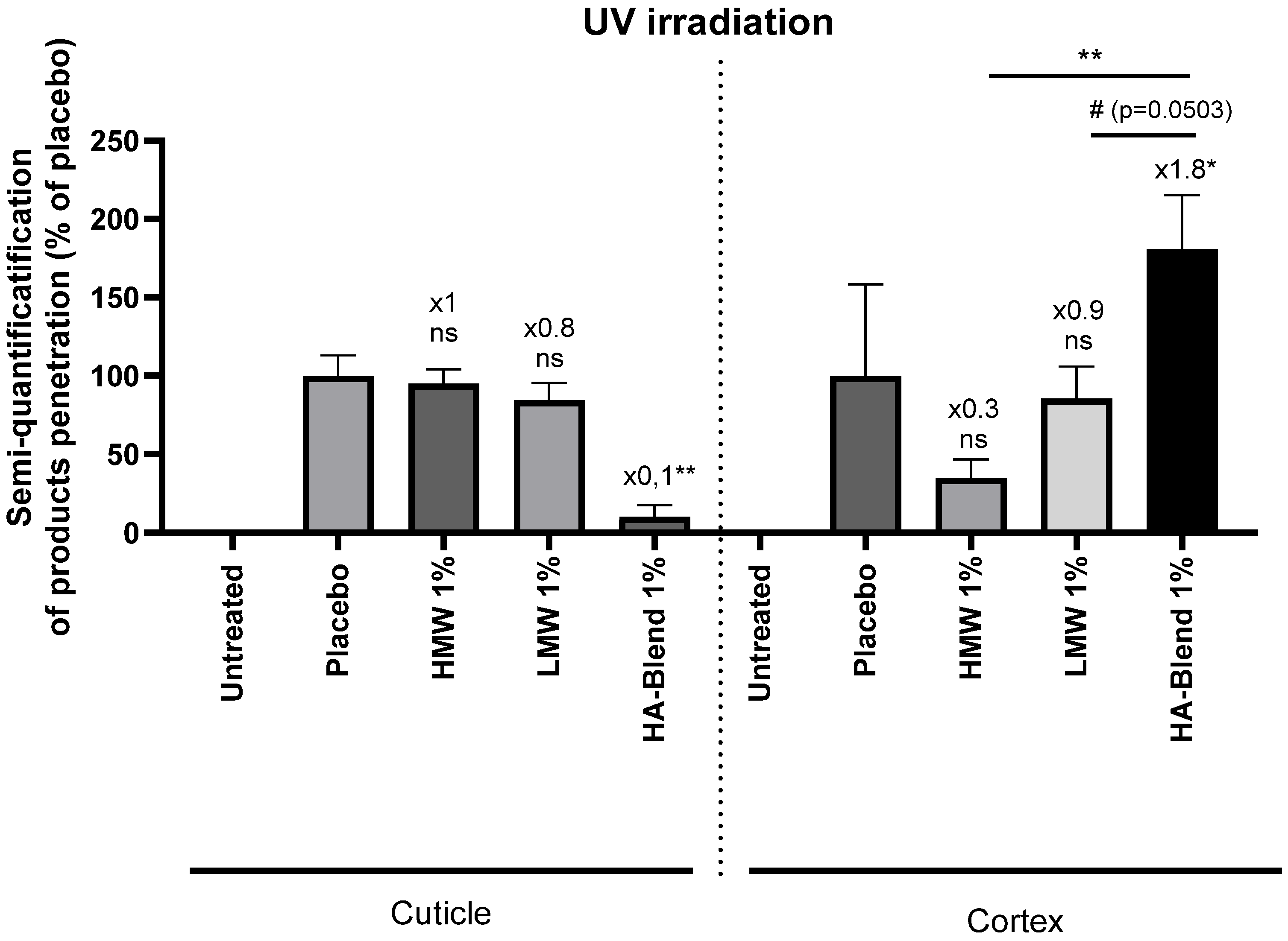 Preprints 96619 g002