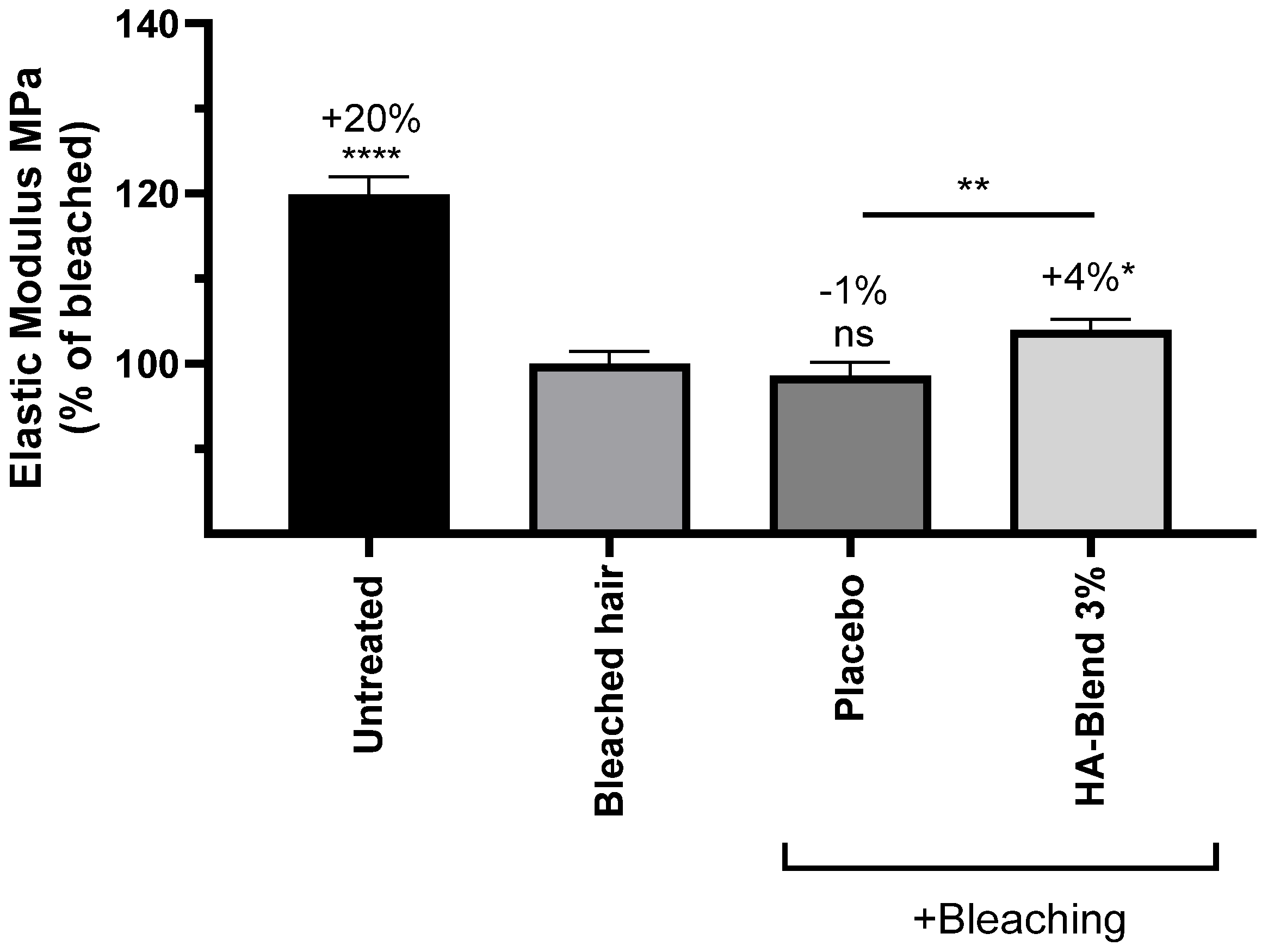 Preprints 96619 g004