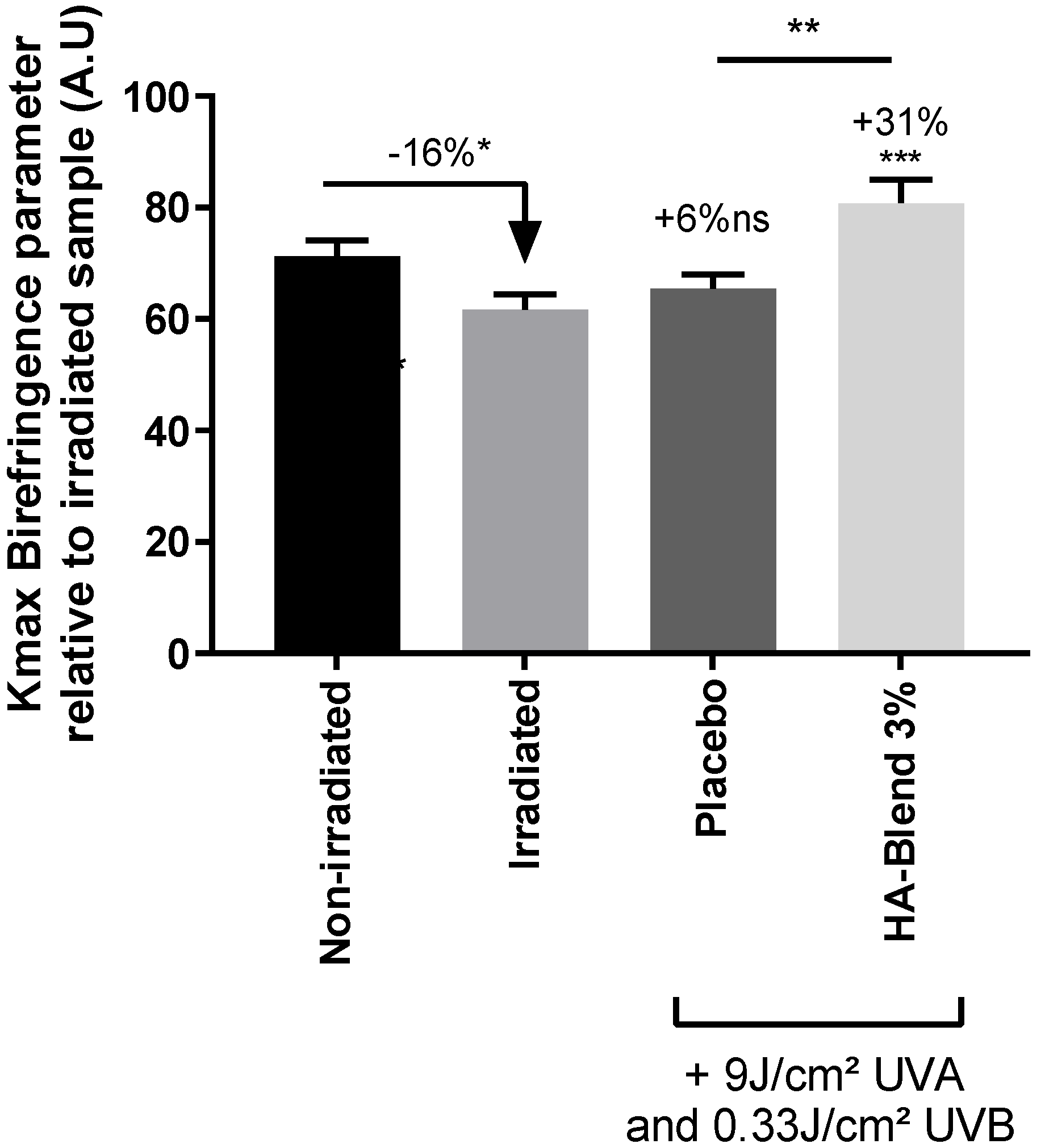 Preprints 96619 g006