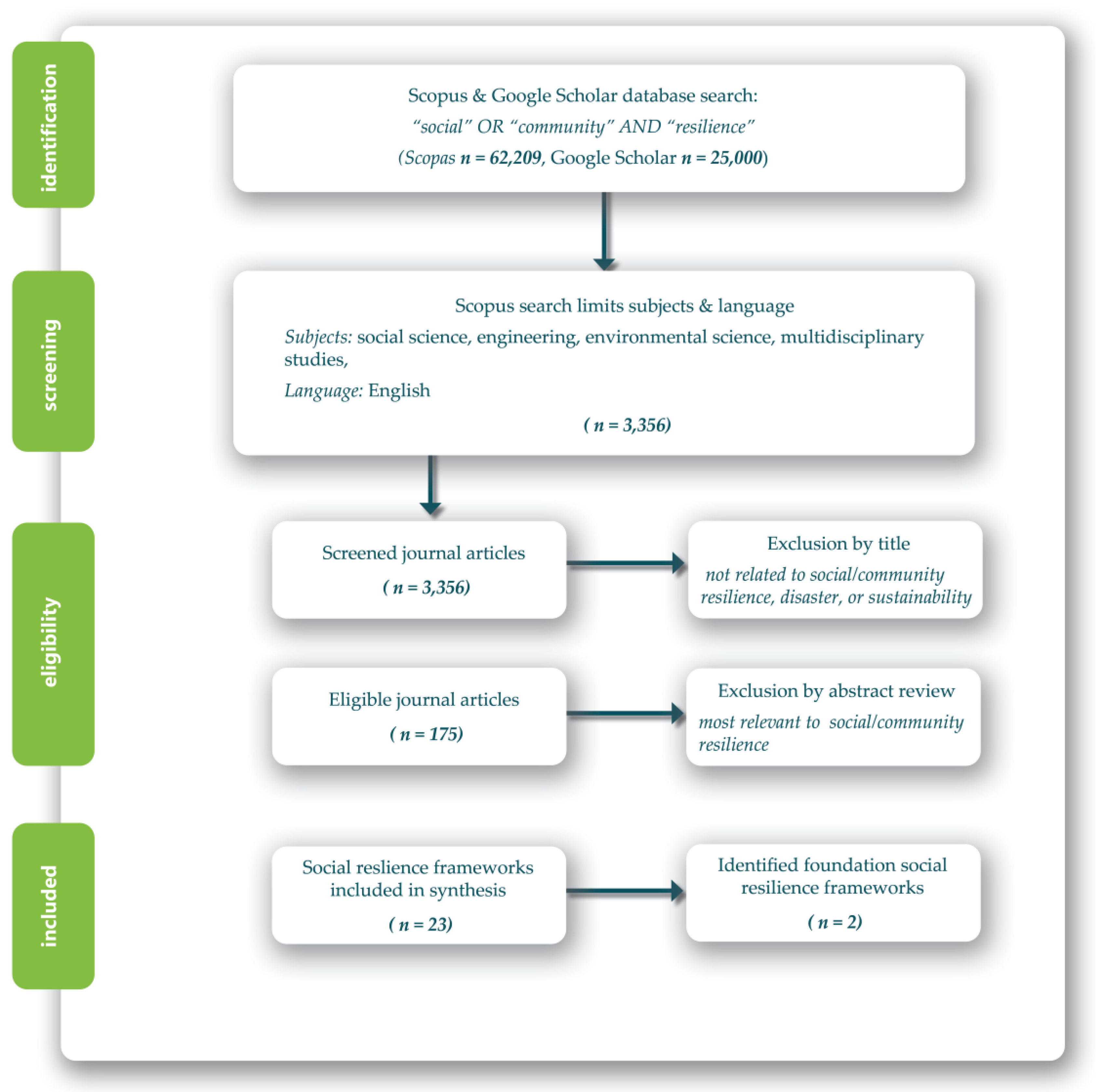 Preprints 104610 g001