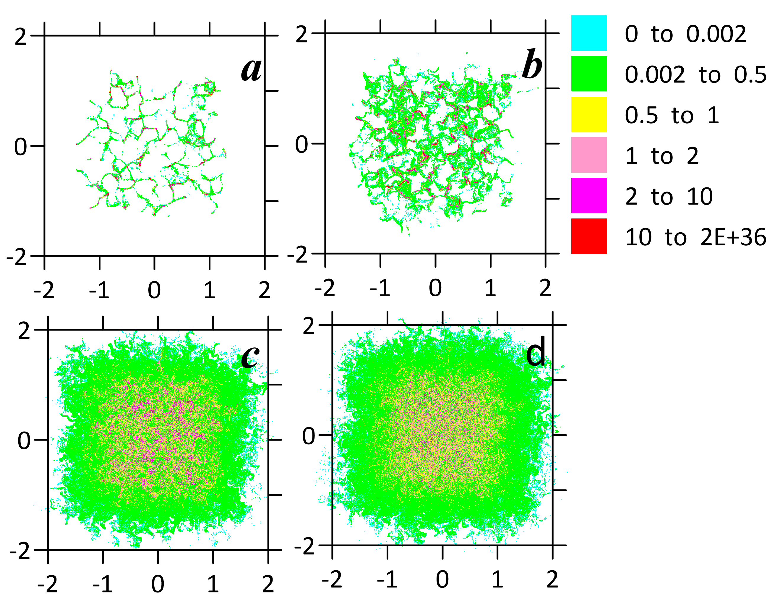 Preprints 91252 g002