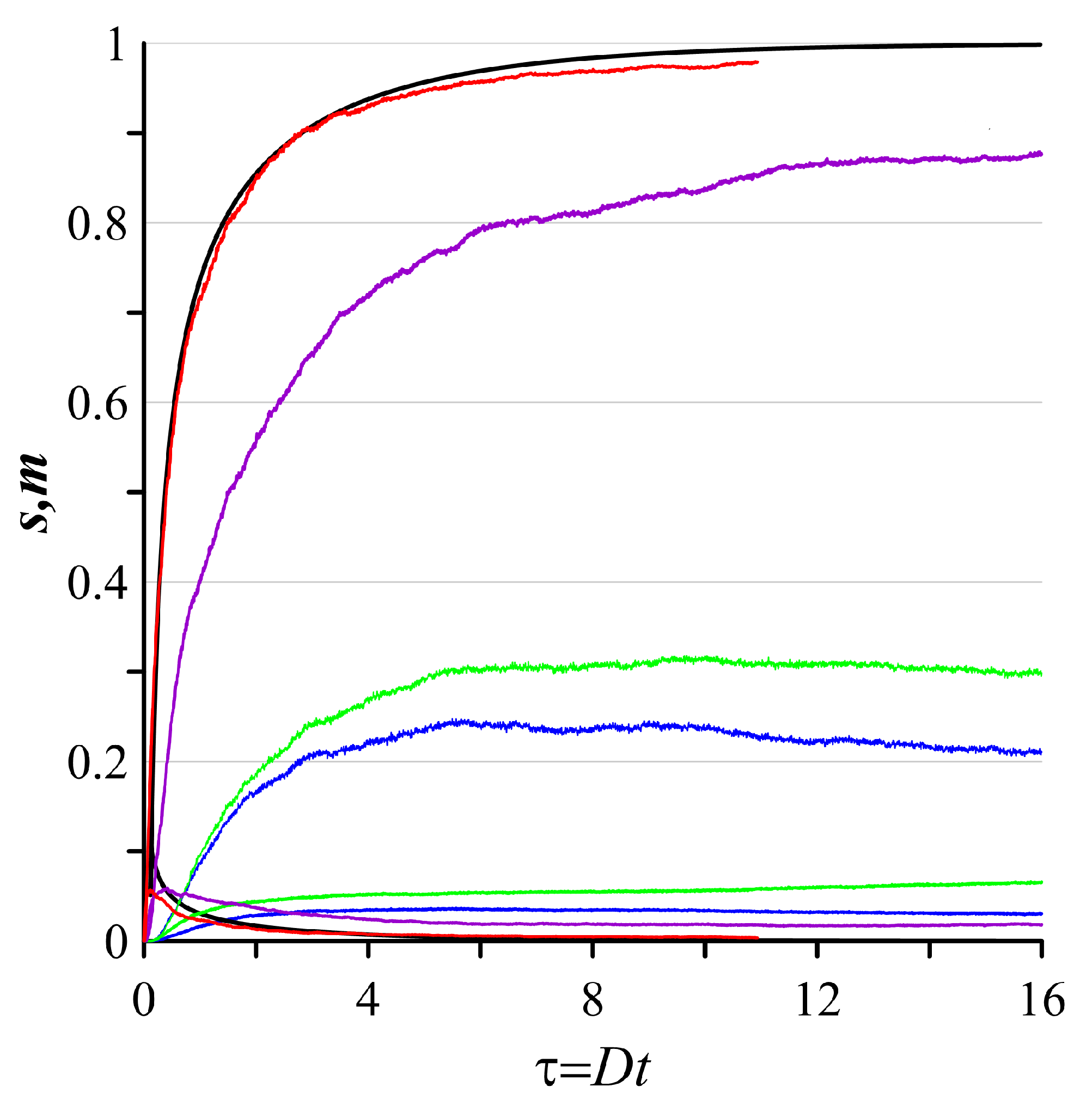 Preprints 91252 g003