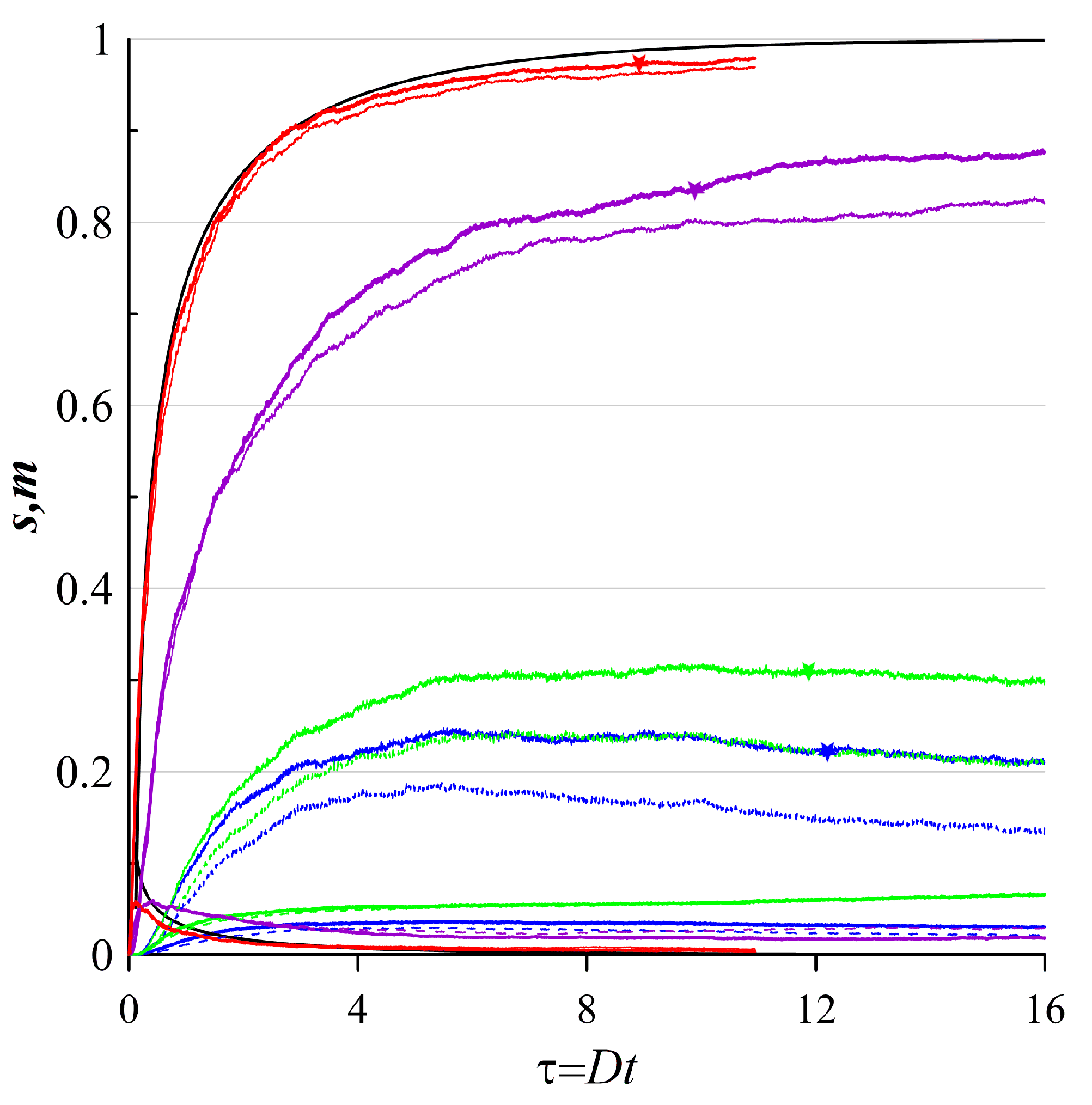 Preprints 91252 g005