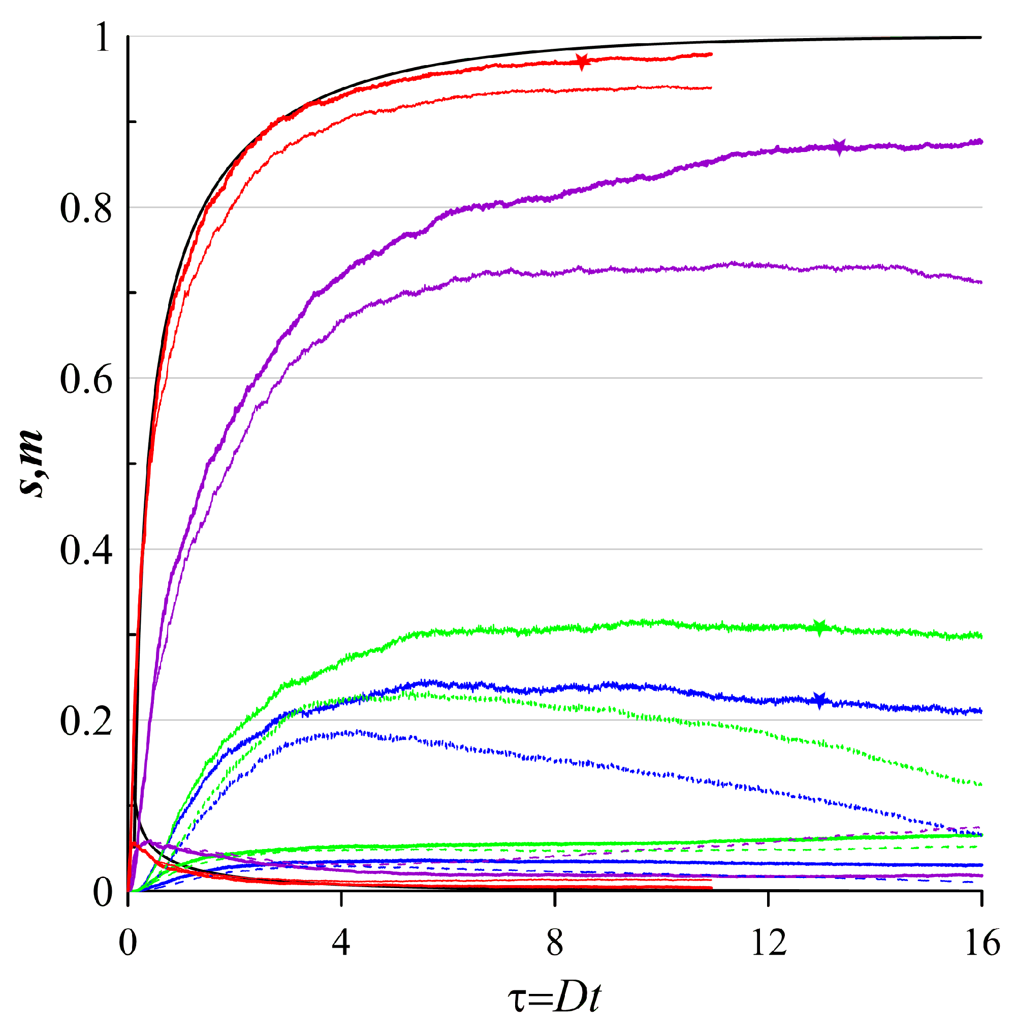 Preprints 91252 g006b