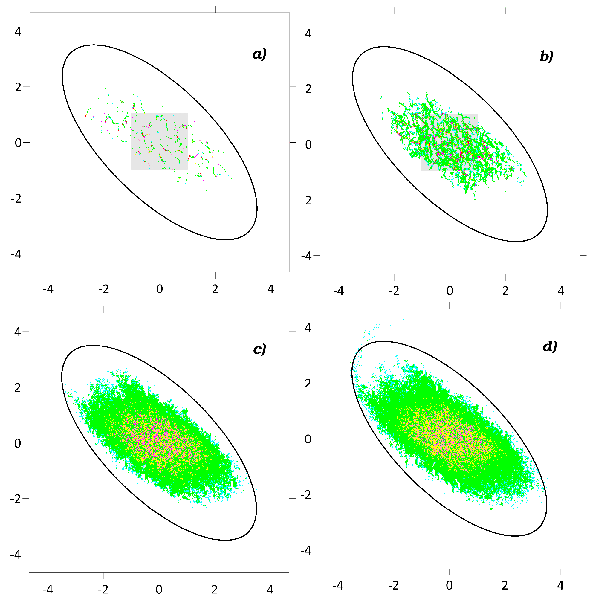 Preprints 91252 g007a