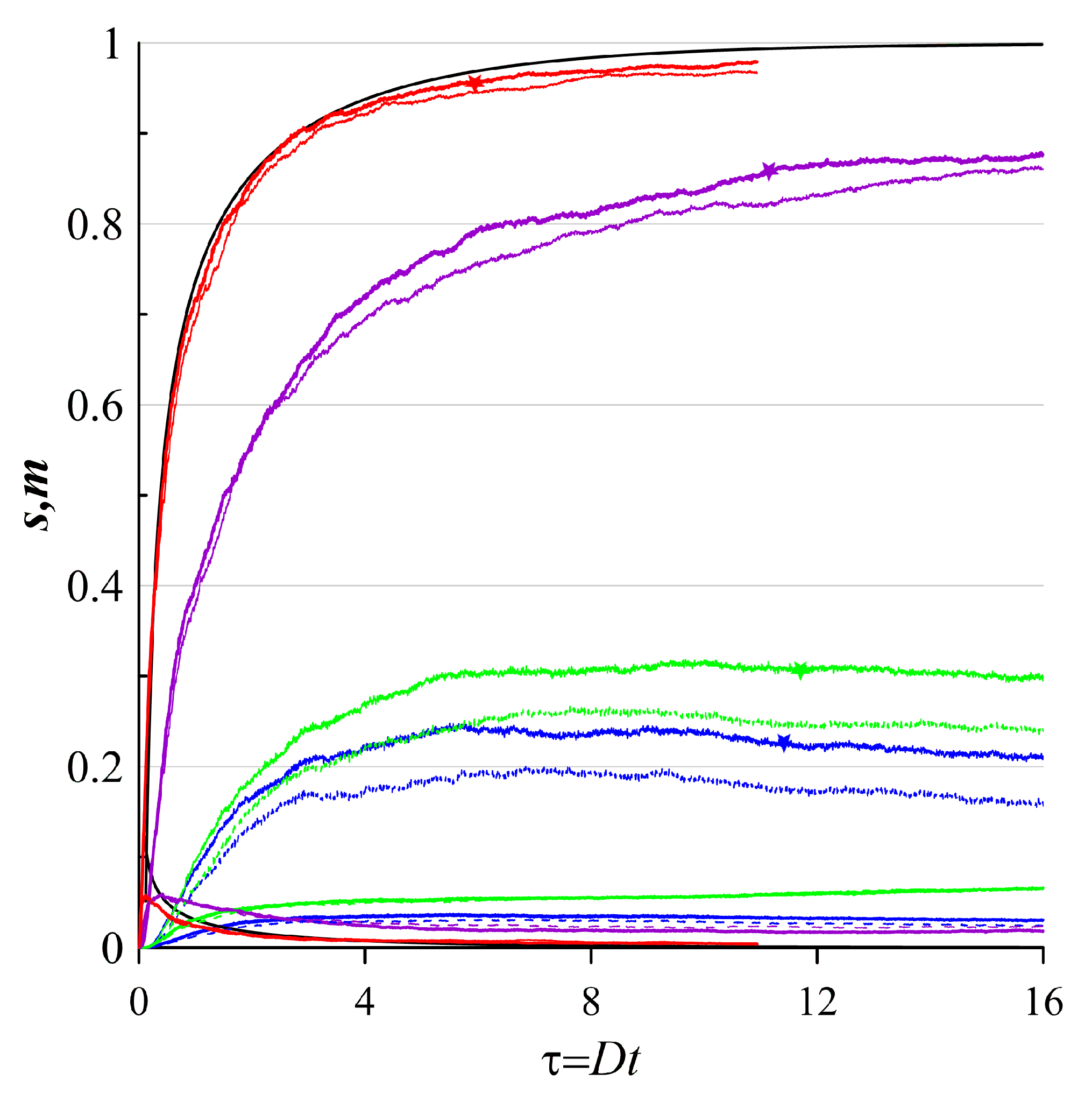 Preprints 91252 g007b