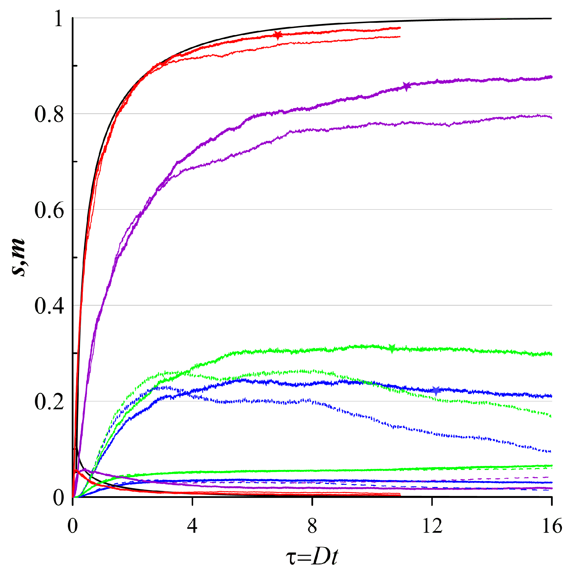 Preprints 91252 g010b