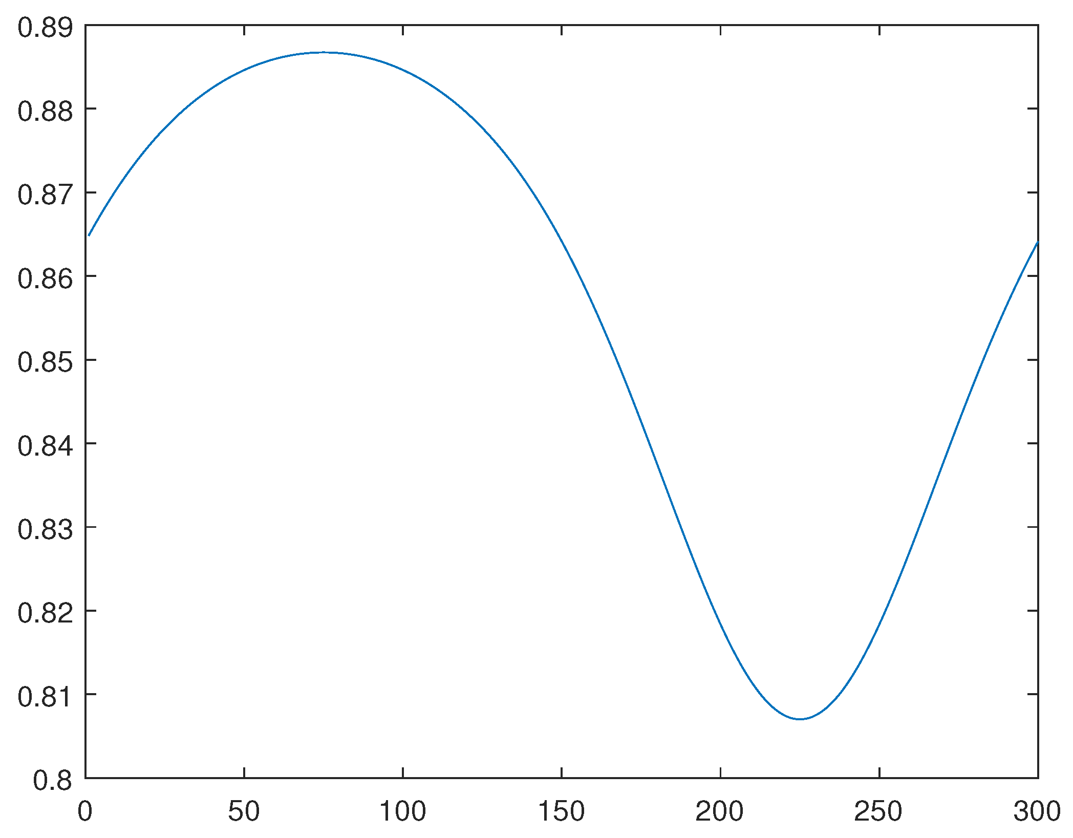 Preprints 67017 g002