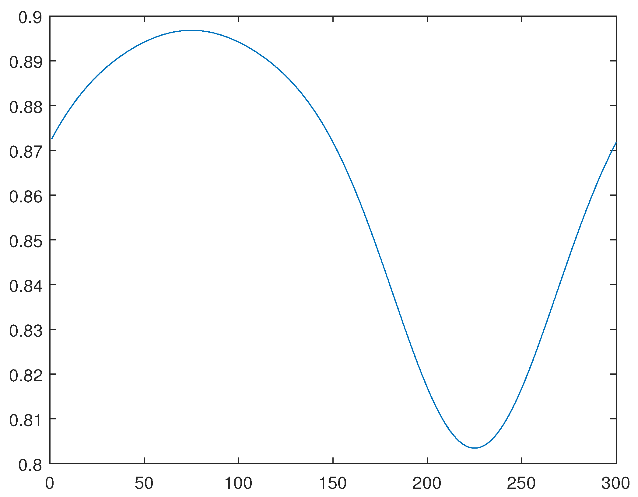 Preprints 67017 g003