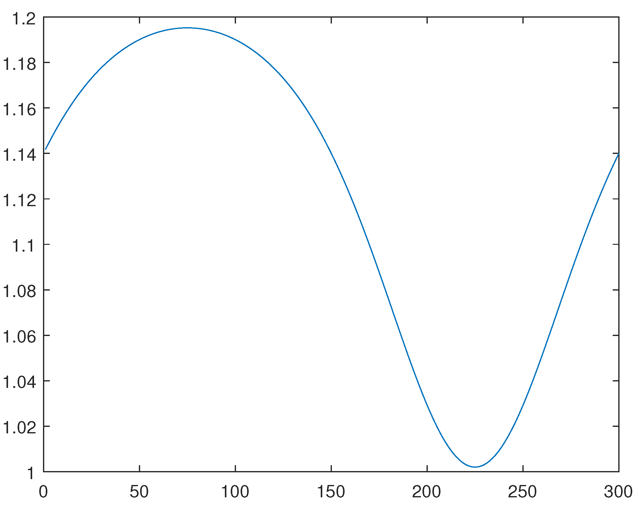 Preprints 67017 g005