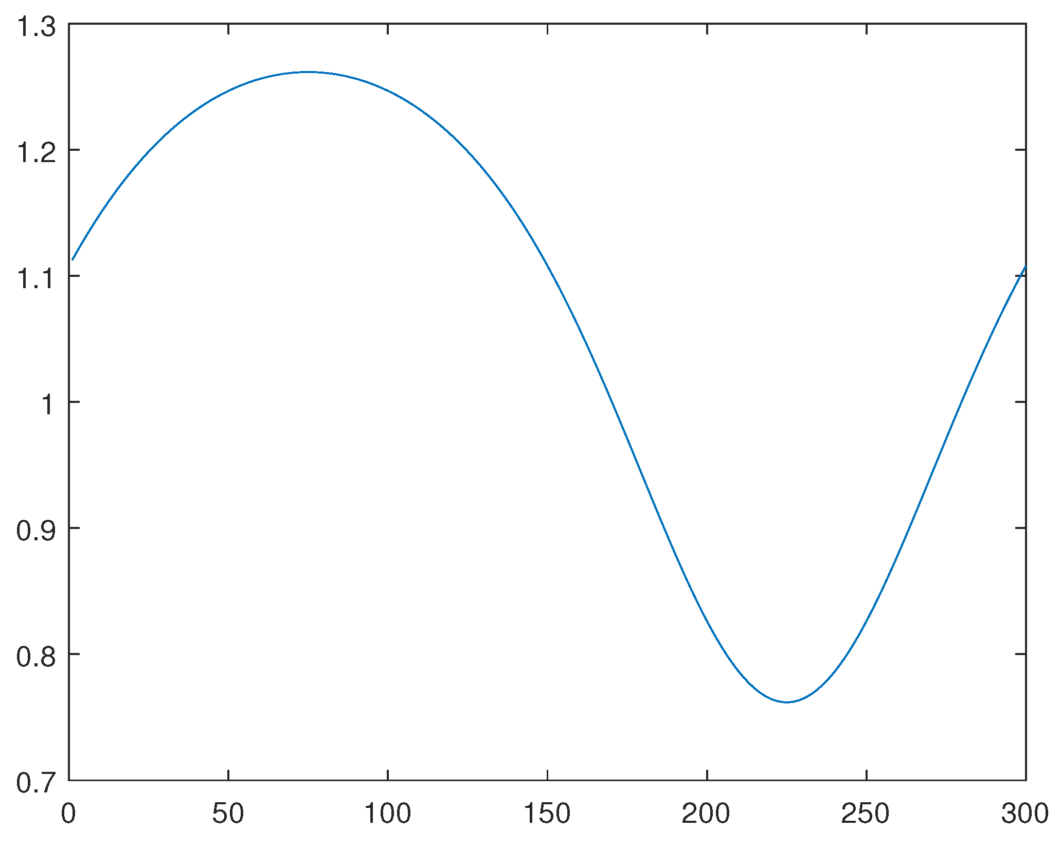 Preprints 67017 g008