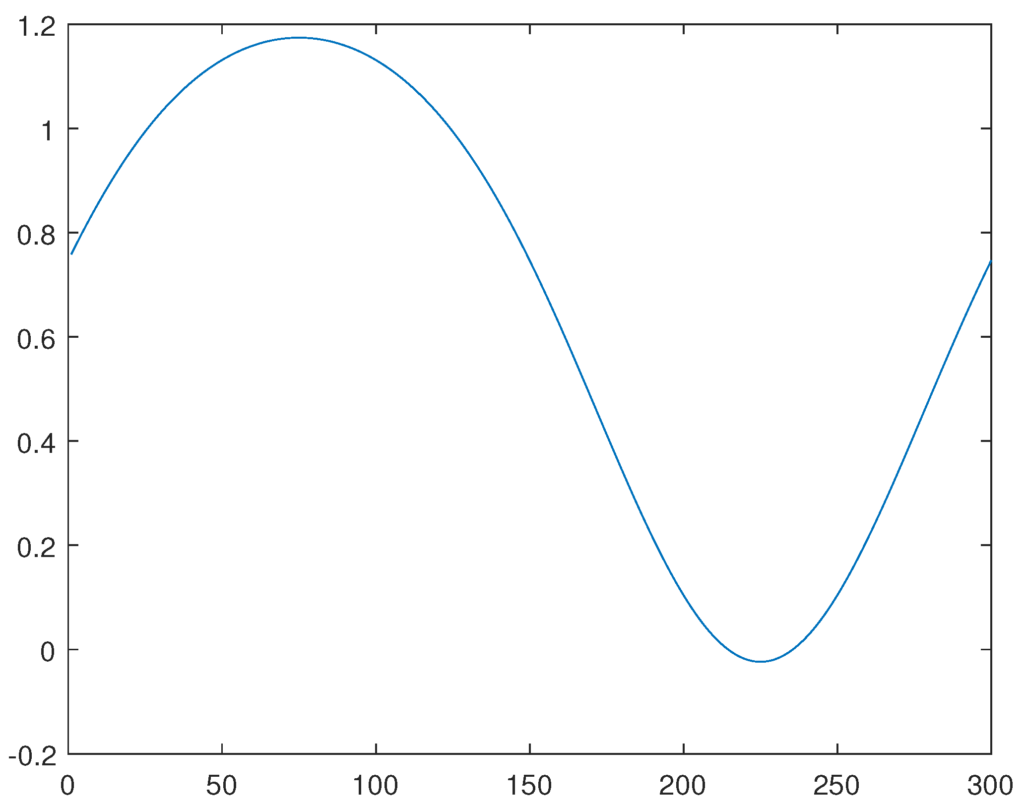 Preprints 67017 g010