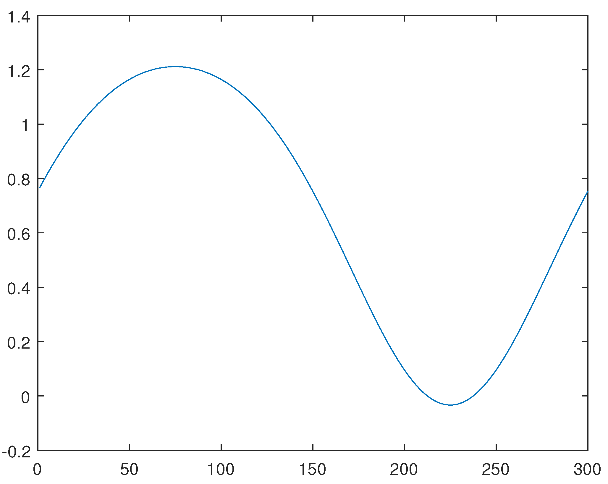 Preprints 67017 g012