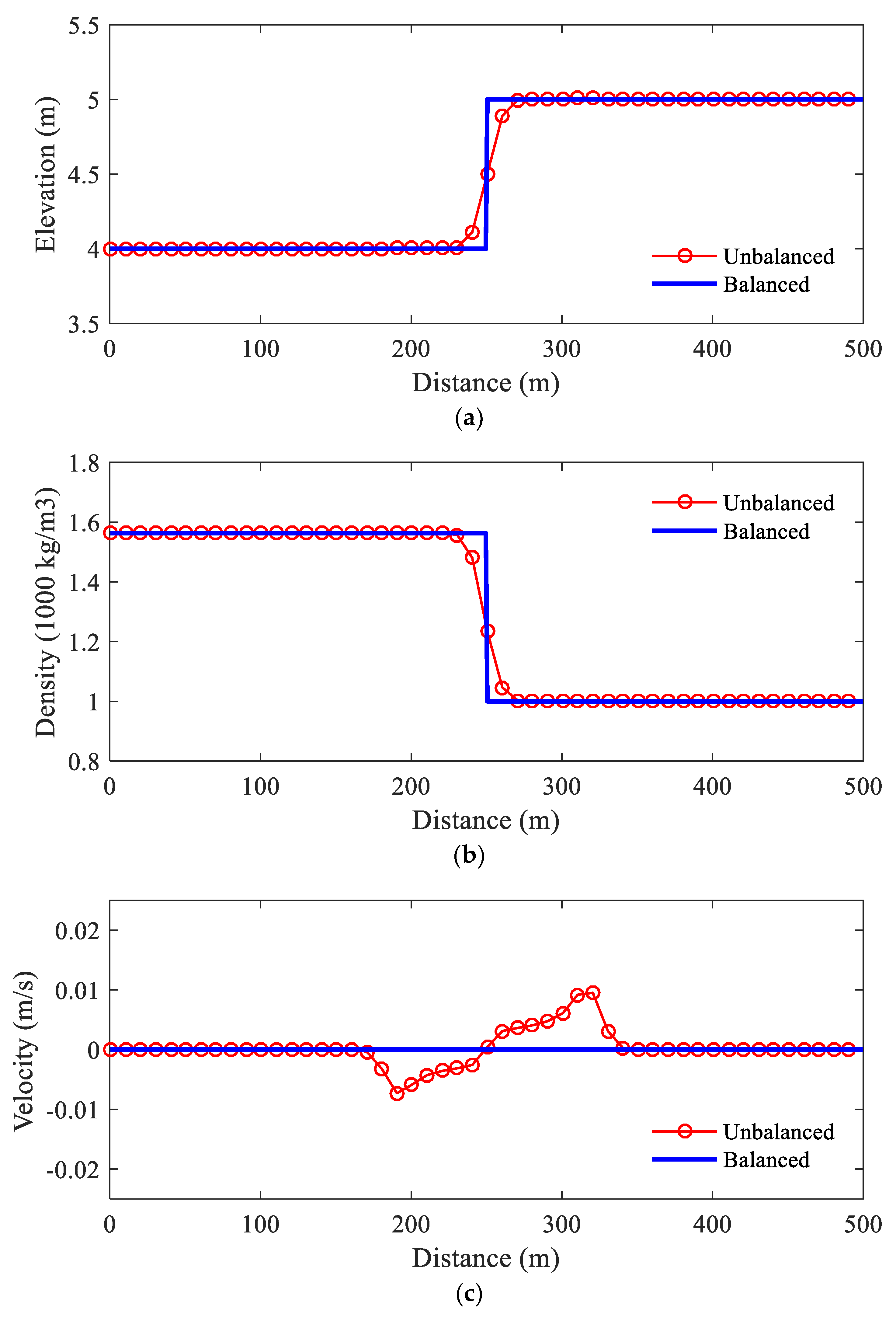 Preprints 75886 g001