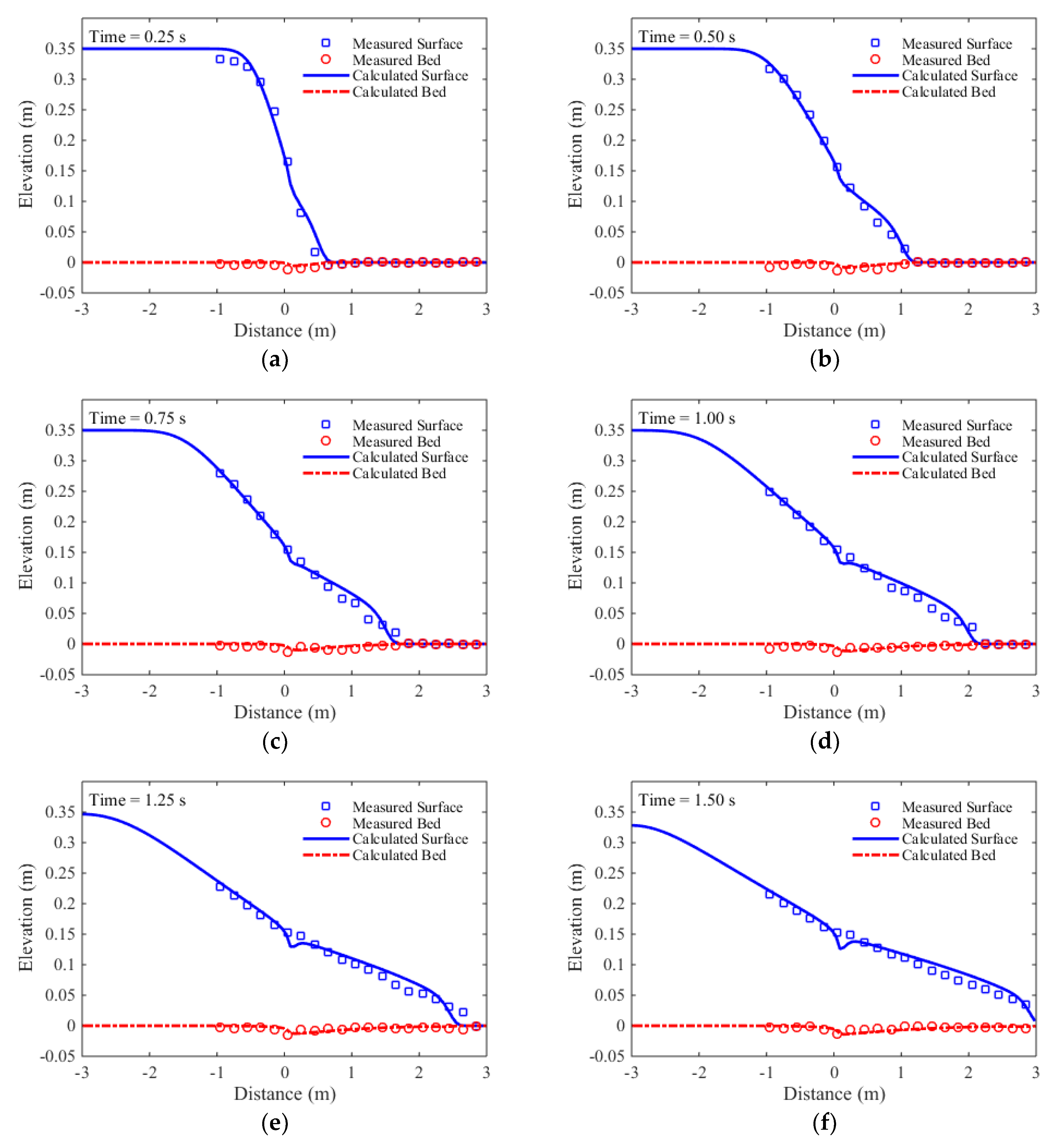 Preprints 75886 g003