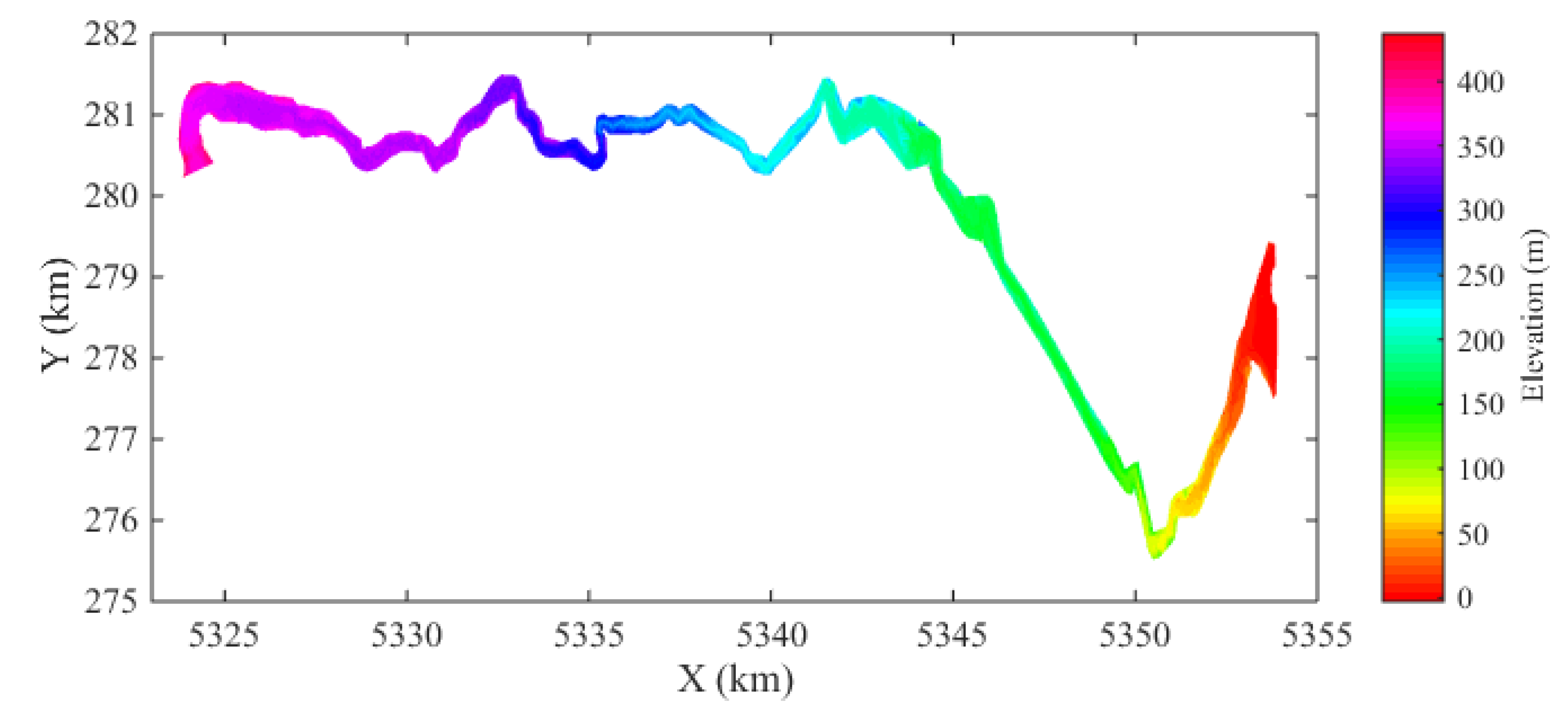 Preprints 75886 g008