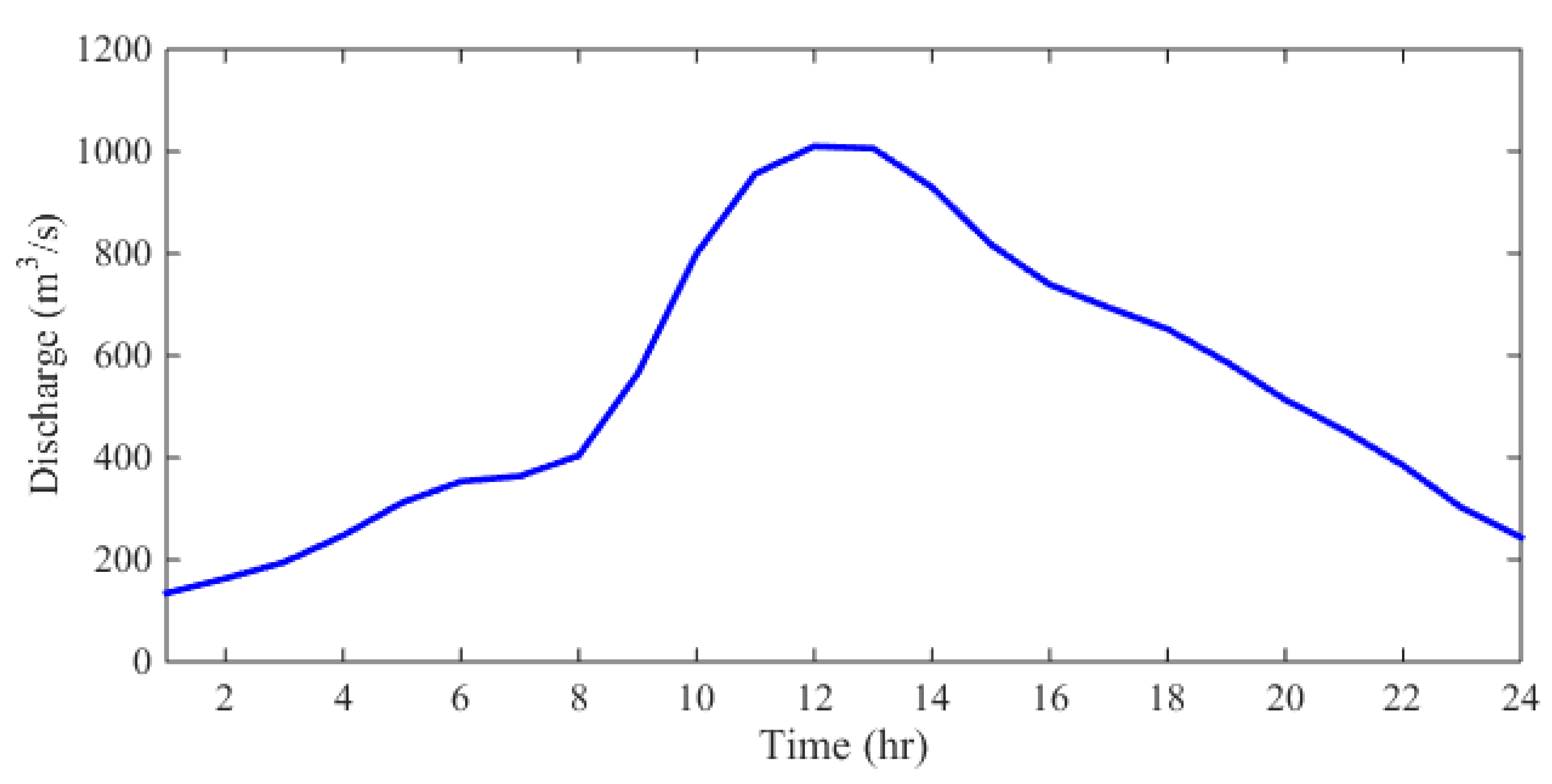 Preprints 75886 g009