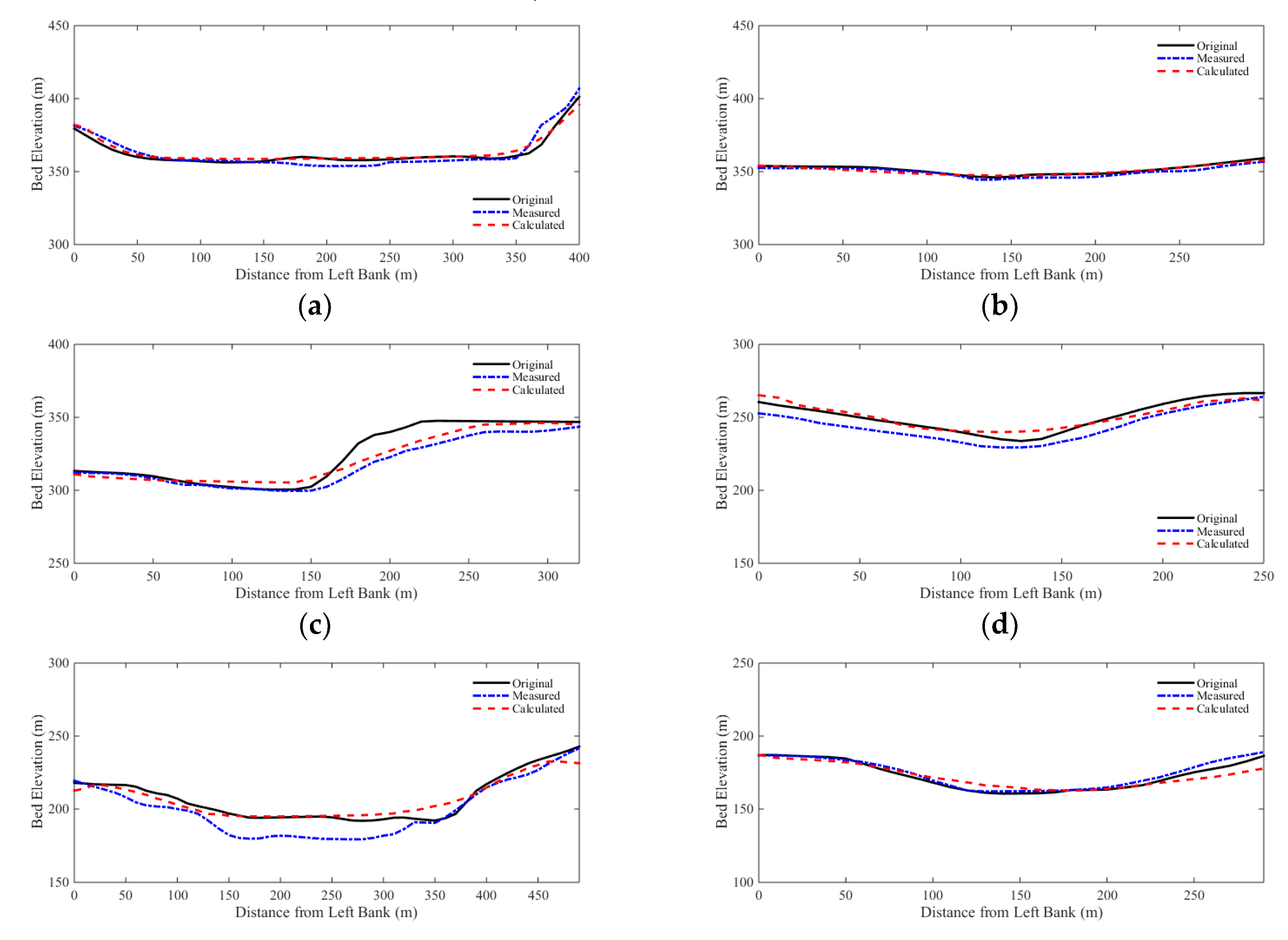 Preprints 75886 g010a